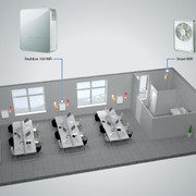 Freshbox 100 WIFI - Decentralised Ventilation System gallery detail image