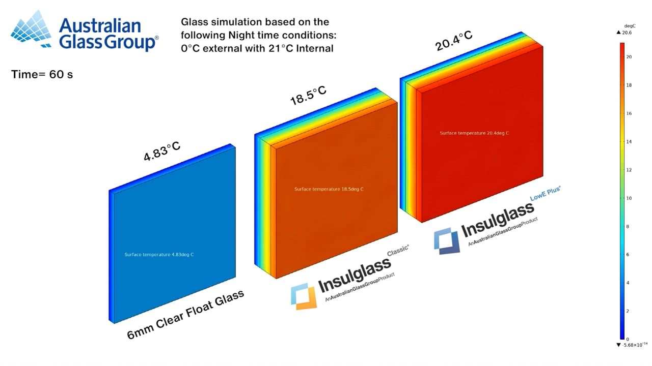 Insulglass Plus® vs Insulglass Classic® vs Single Glaze - Thermal Simulations