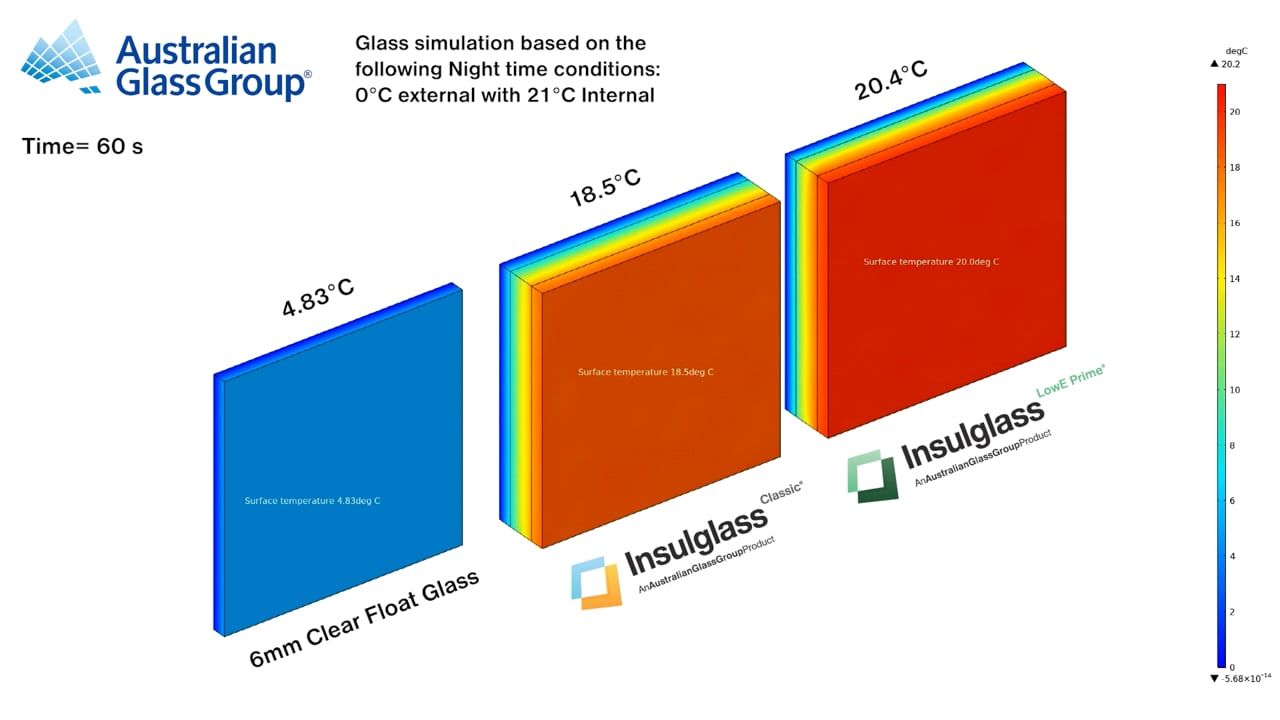 Insulglass Prime® vs Insulglass Classic® vs Single Glaze - Thermal Simulations