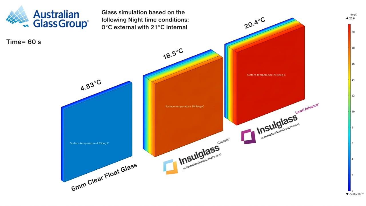 Insulglass Advance® vs Insulglass Classic® vs Single Glaze - Thermal Simulations