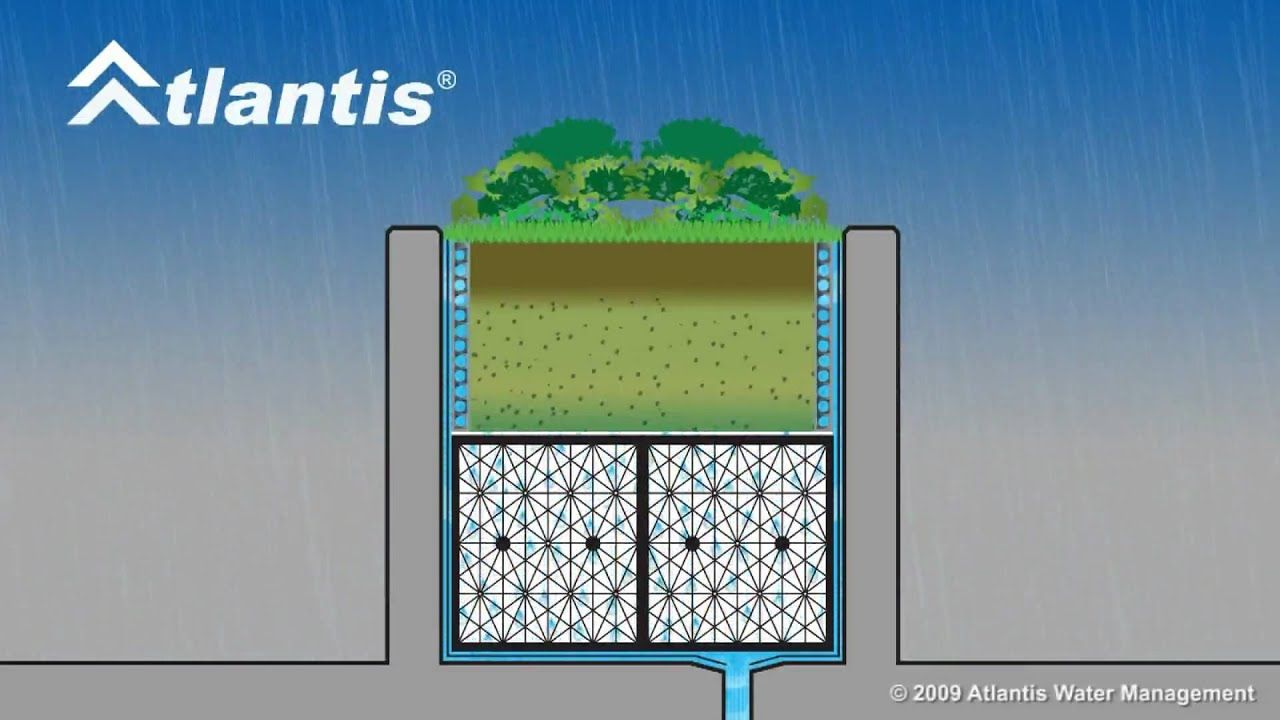 Atlantis Light Weight Void Fill & Drainage Roof Garden Design