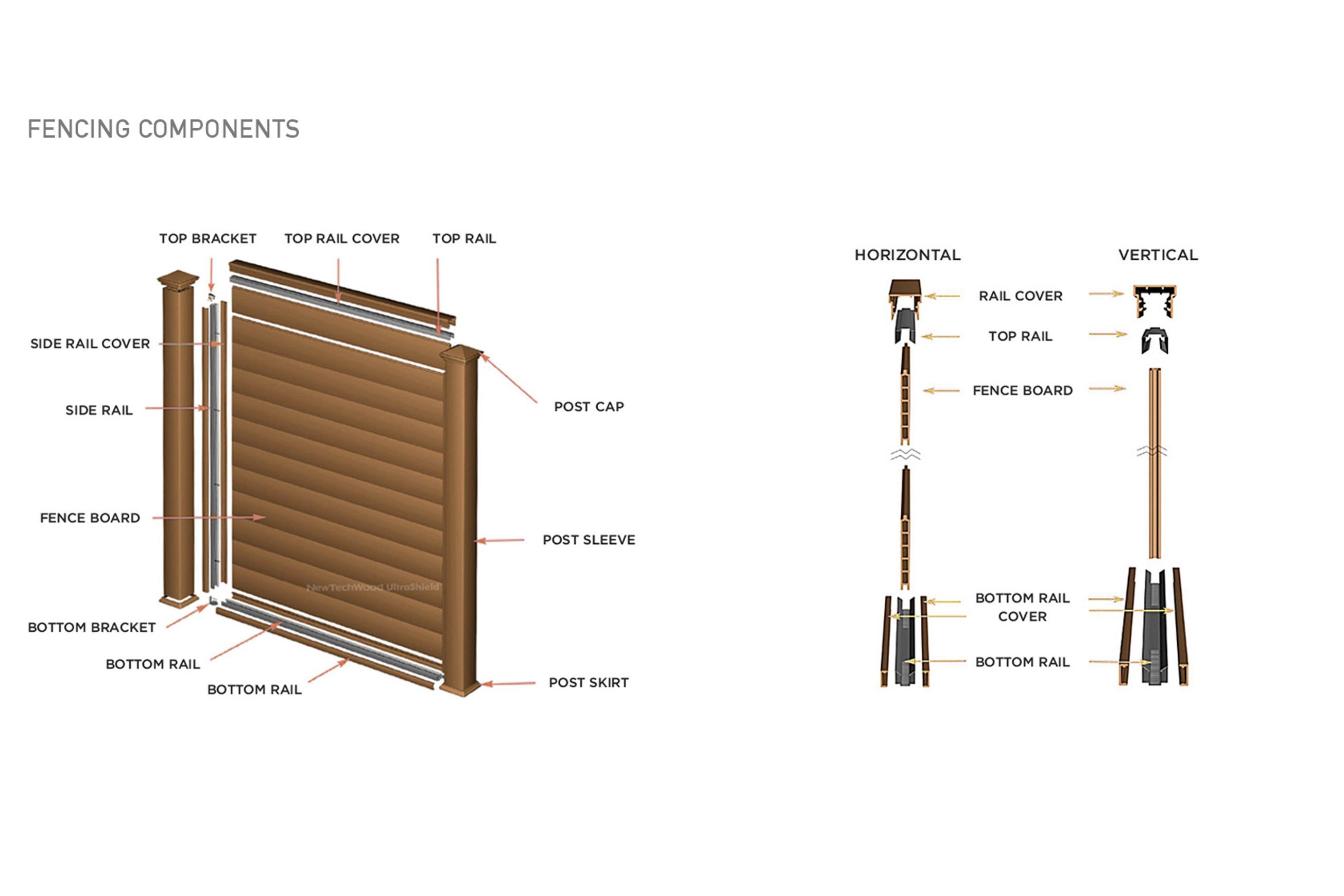 New Tech Wood® Fencing - Wood Plastic Floor