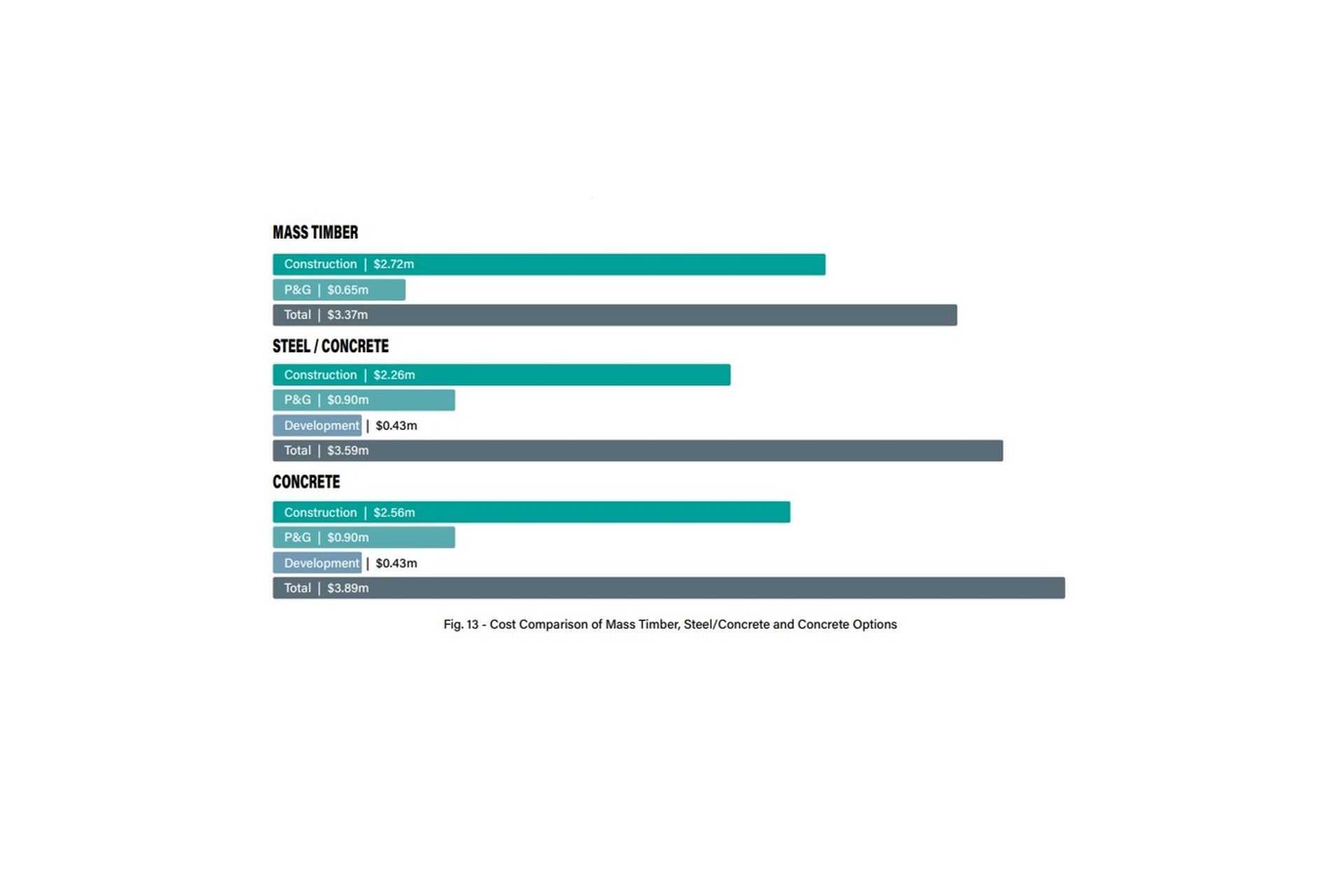 cost-comparison-chart-mass-timber.jpg