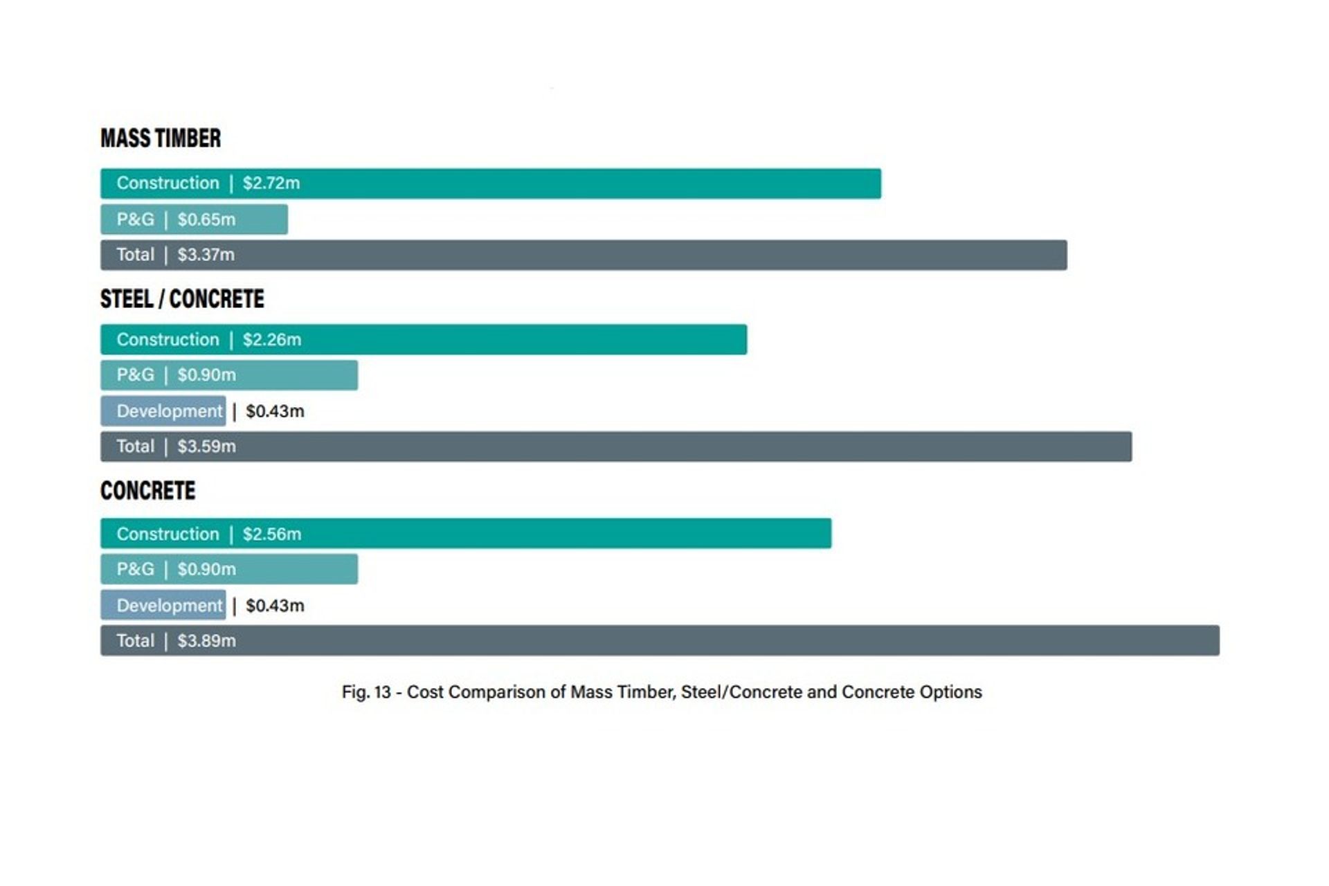 cost-comparison-chart-mass-timber.jpg