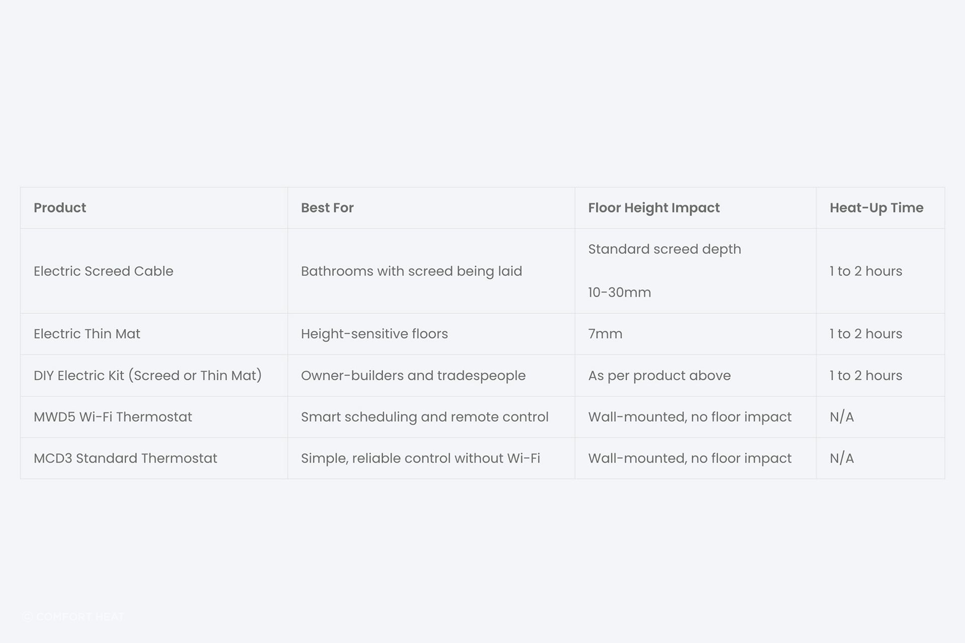 Comfort-Heat-Chart-3.jpg
