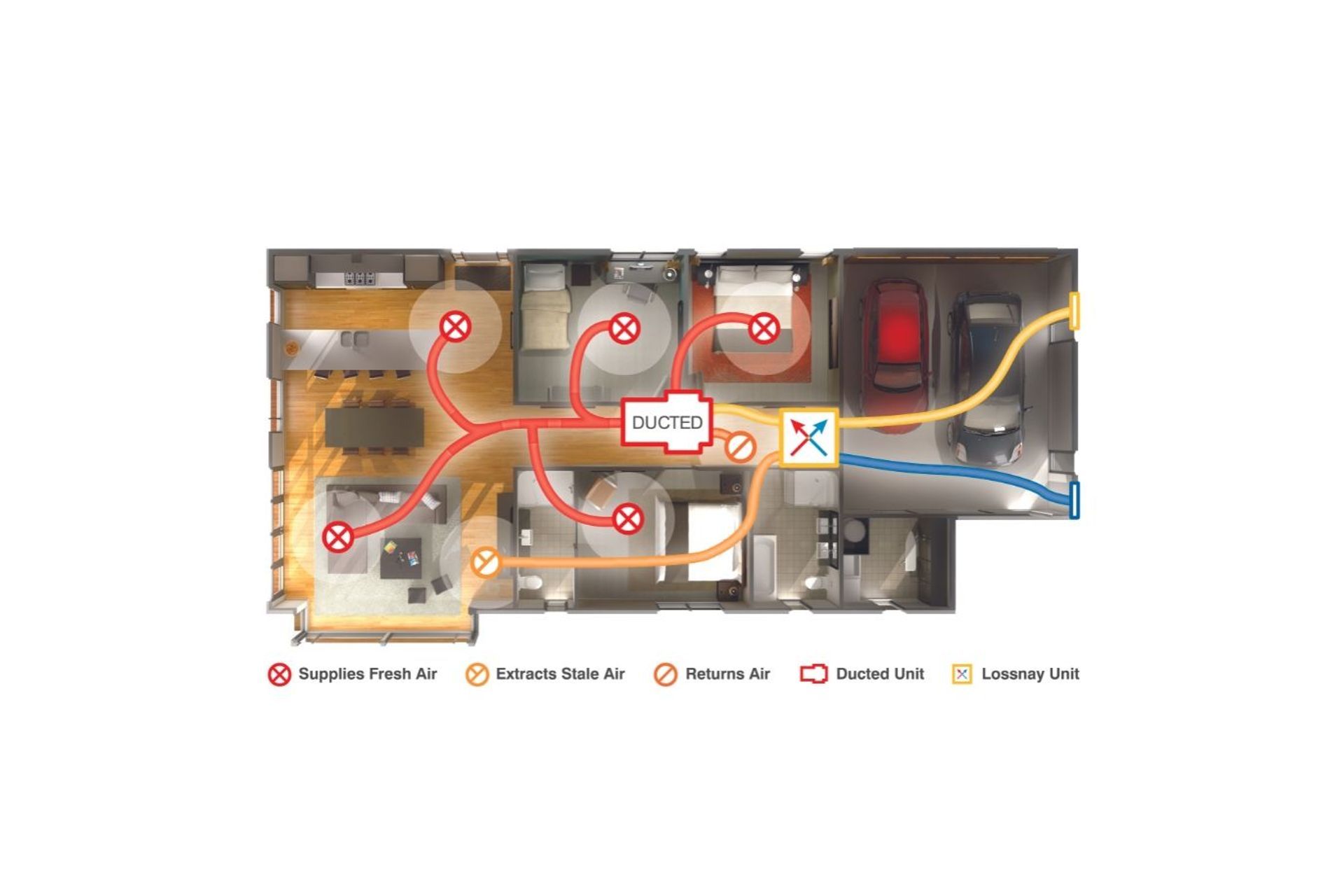 Combining a Lossnay Heat Recovery Ventilation System with a Mitsubishi Electric Ducted Heat Pump System maximises comfort and efficiency.