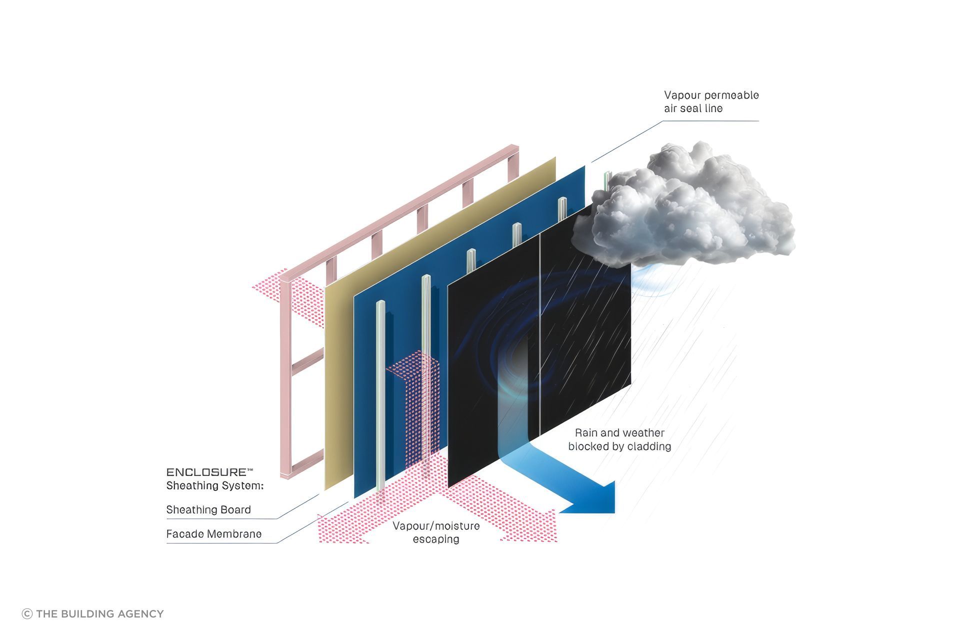 ENCLOSURE-Vapour-Permeability-upscaled-by-Replicate.jpg