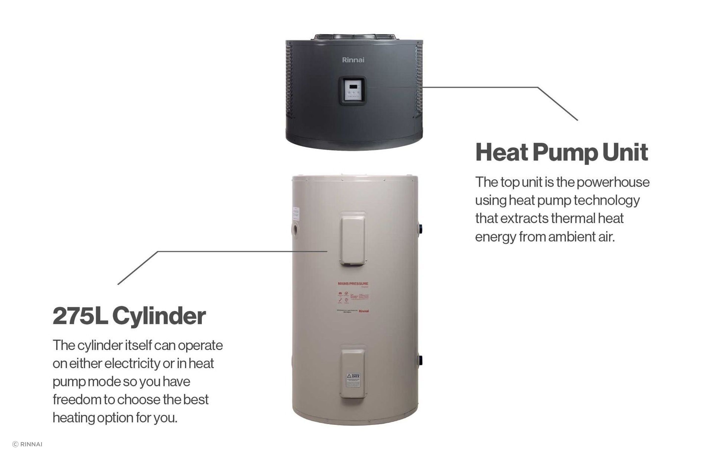 The HydraHeat unit is made up of two parts, and can be disassembled for repairs or replacement if necessary.