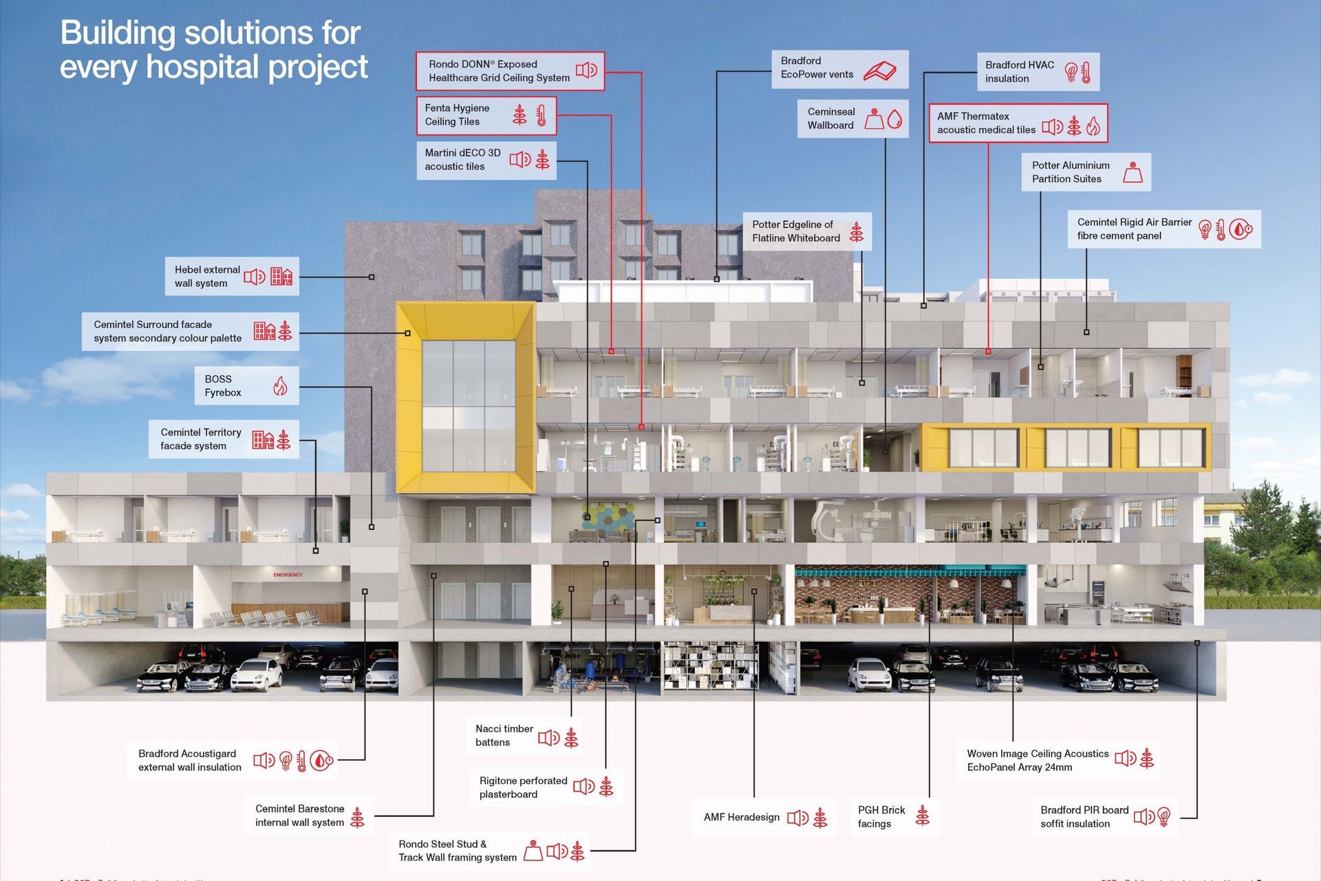 CS196NZ-Healthcare-Segment-Design-GuideRender-ap-compressed.jpg