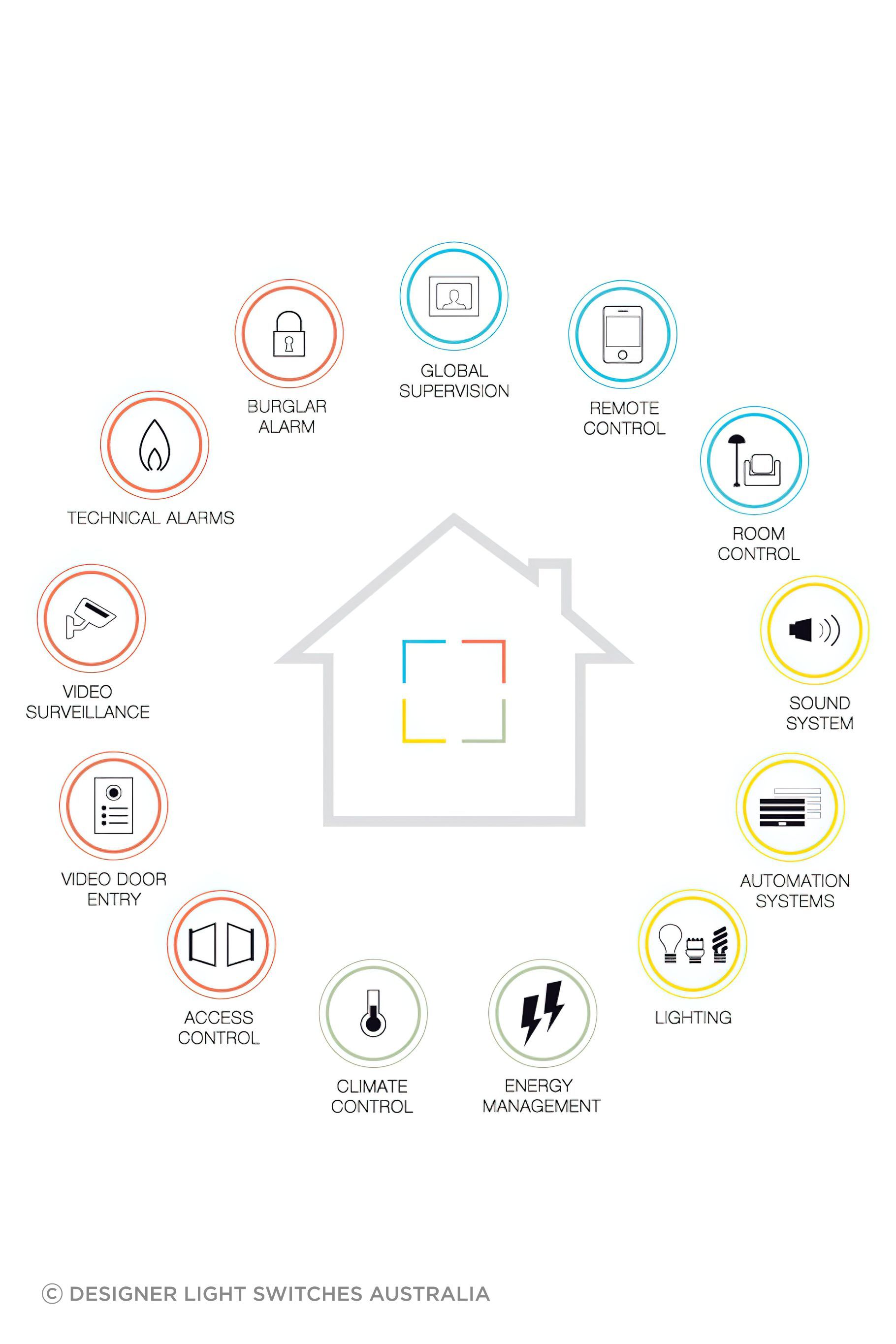 Smart-homes-and-building-automation-integration-1.jpeg