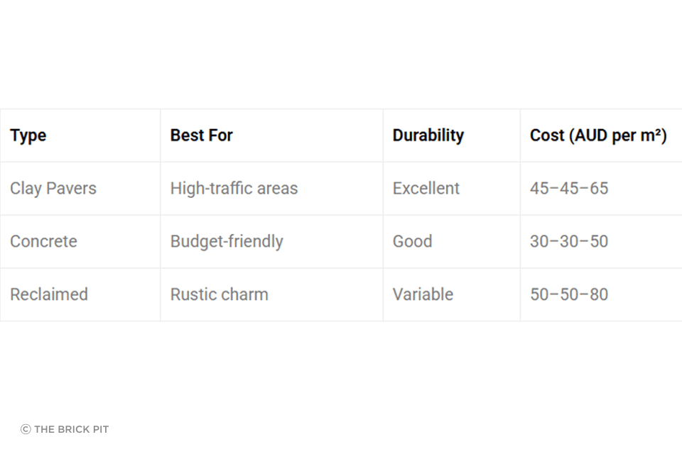 Brick Type Comparison Table