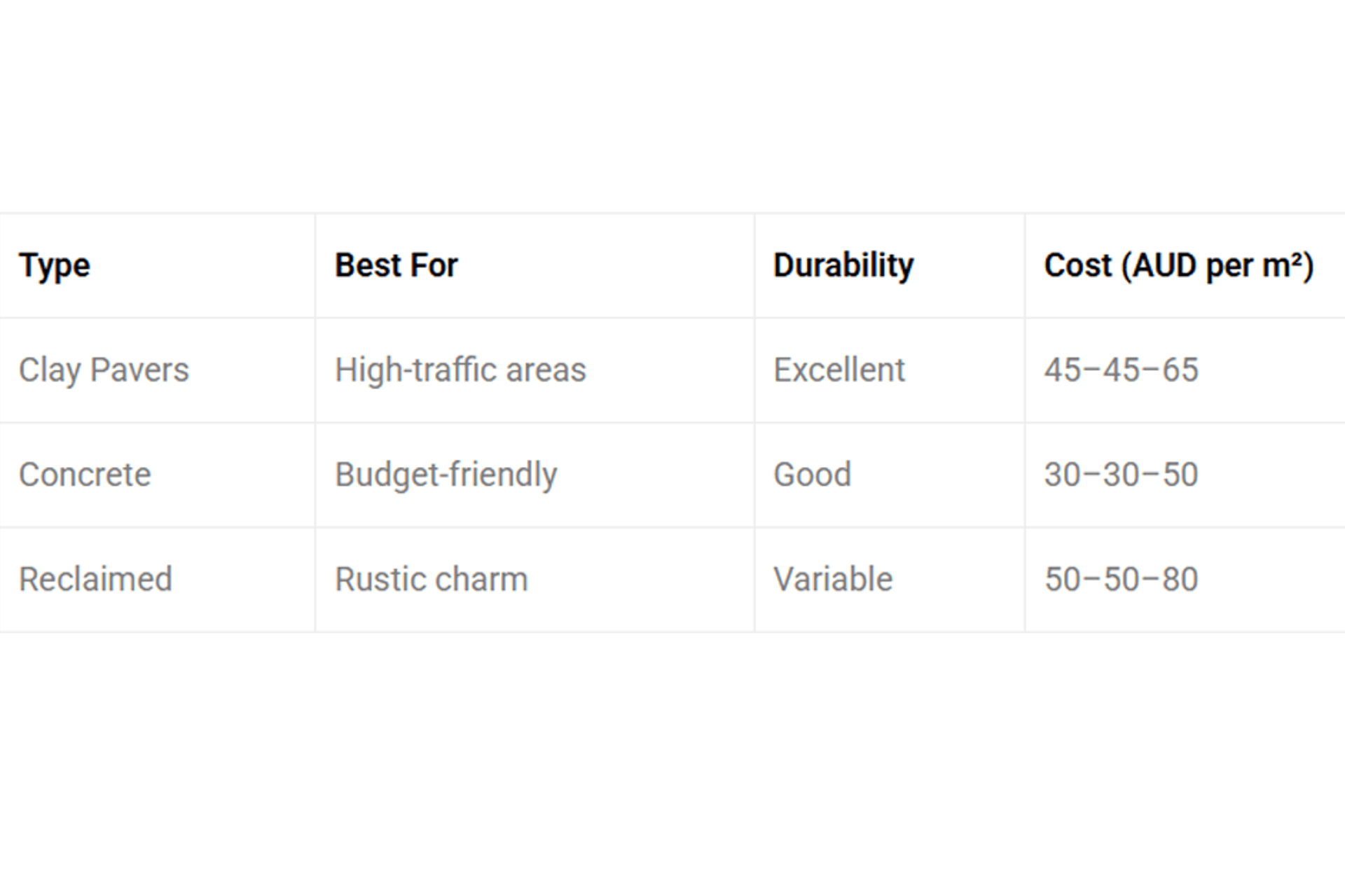 Brick Type Comparison Table