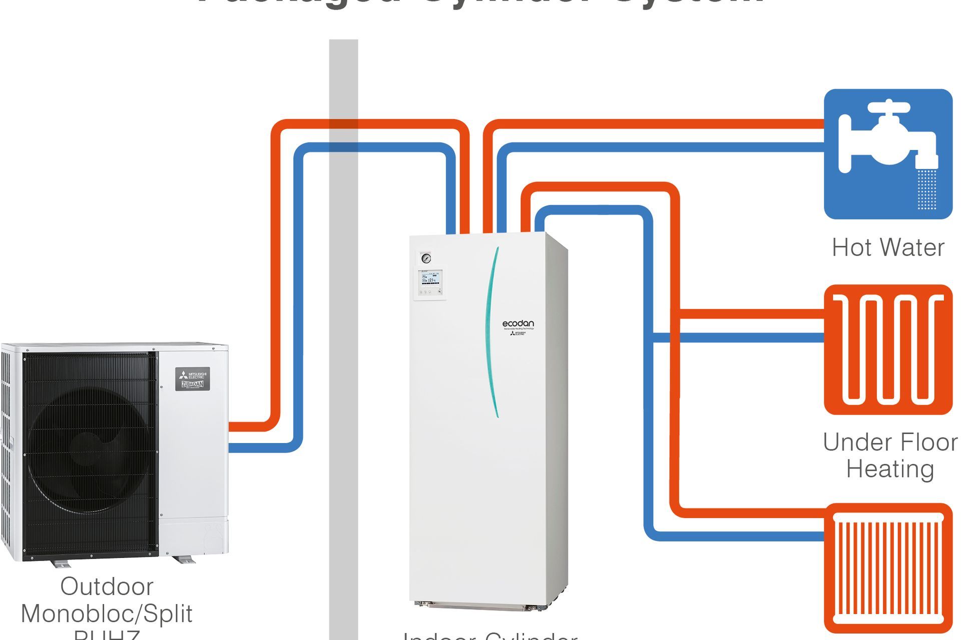 Ecodan Packaged Cylinder Diagram