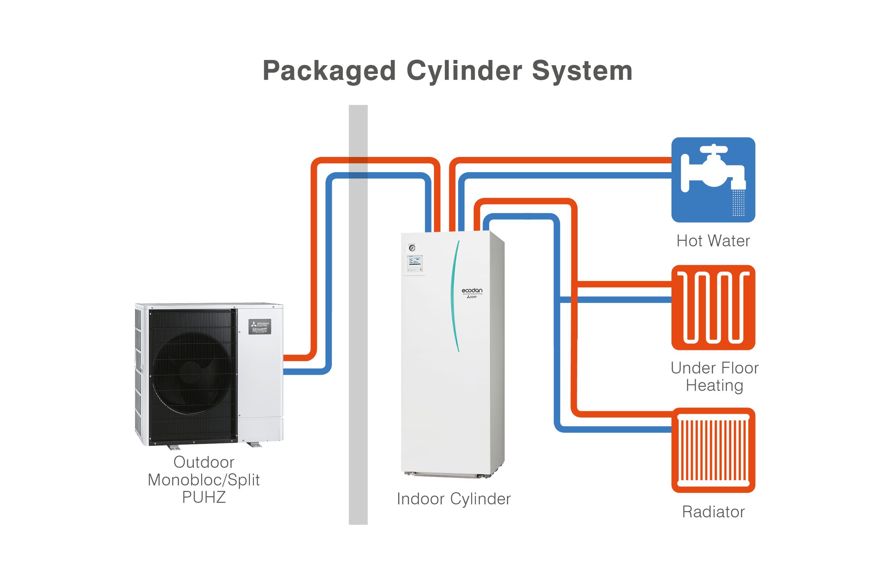 Ecodan Packaged Cylinder Diagram