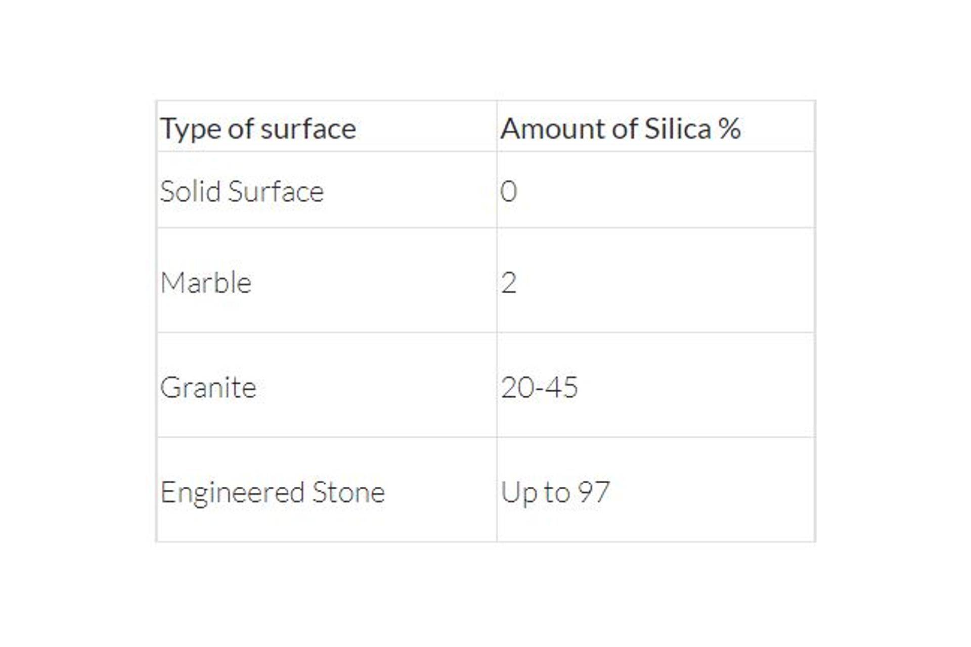 Sources: https://www.safeworkaustralia.gov.au/safety-topic/hazards/crystalline-silica-and-silicosis    https://casf.com.au/wp-content/uploads/2022/01/Corian-solid-surface-material-09112018-Australia.pdf