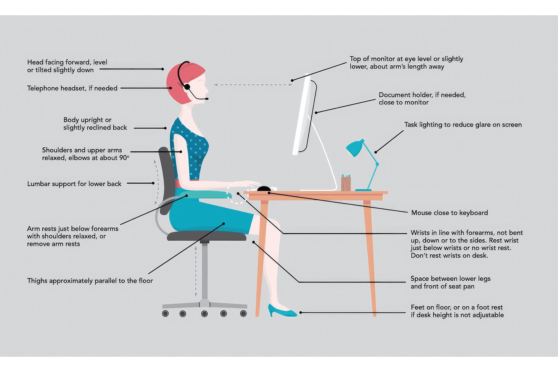 A typical physical ergonomics workplace assessment checklist | Source: Citihealth