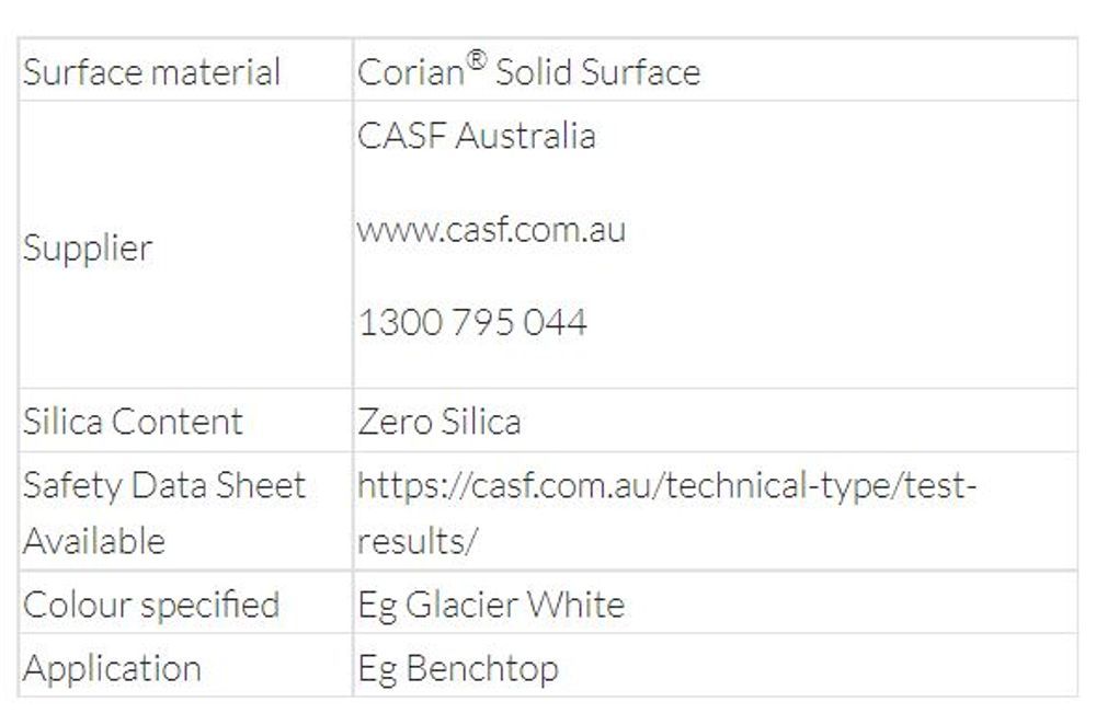 Responsible Surface Selection