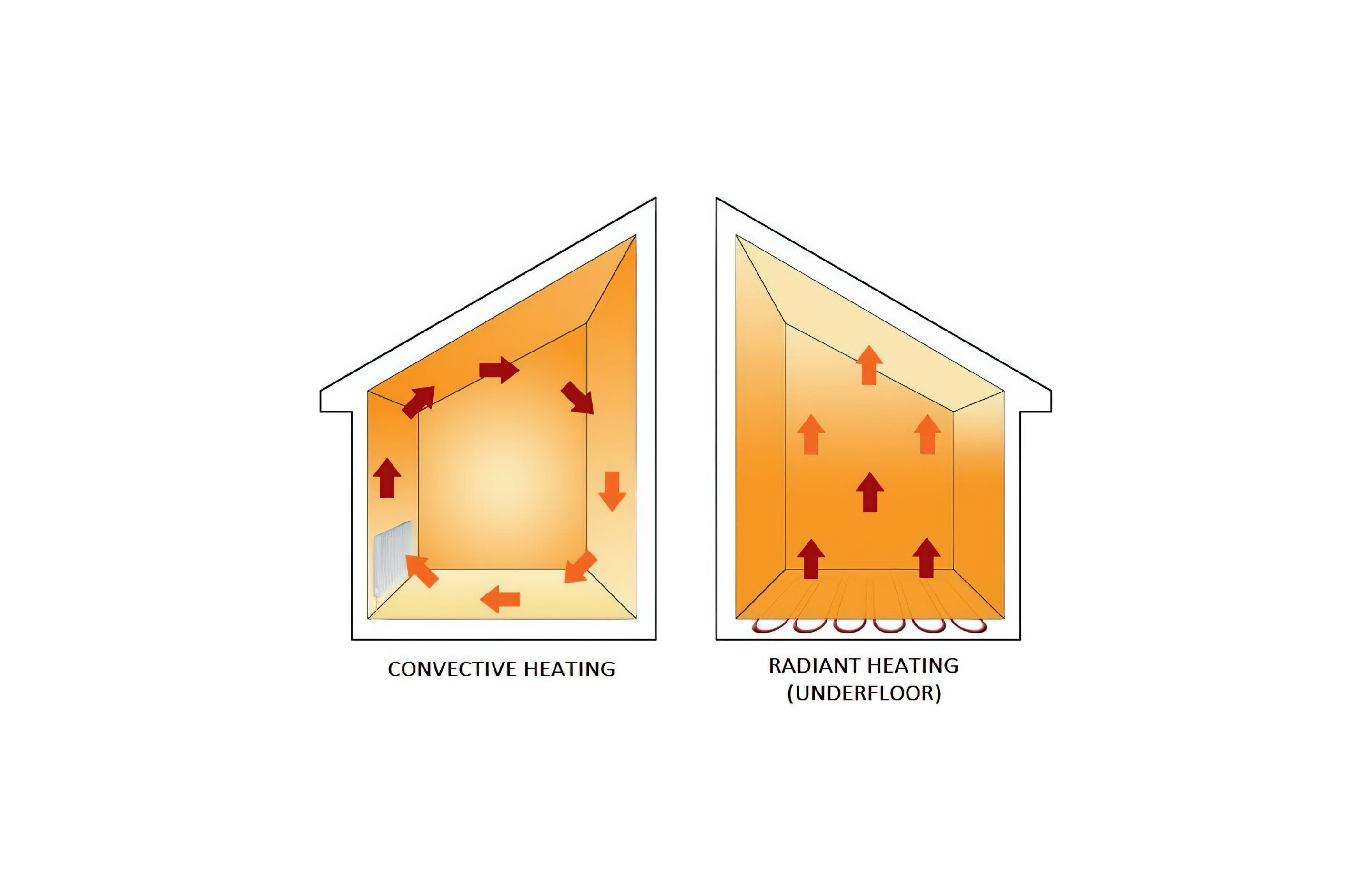 How Radiant Floor Heating Works
