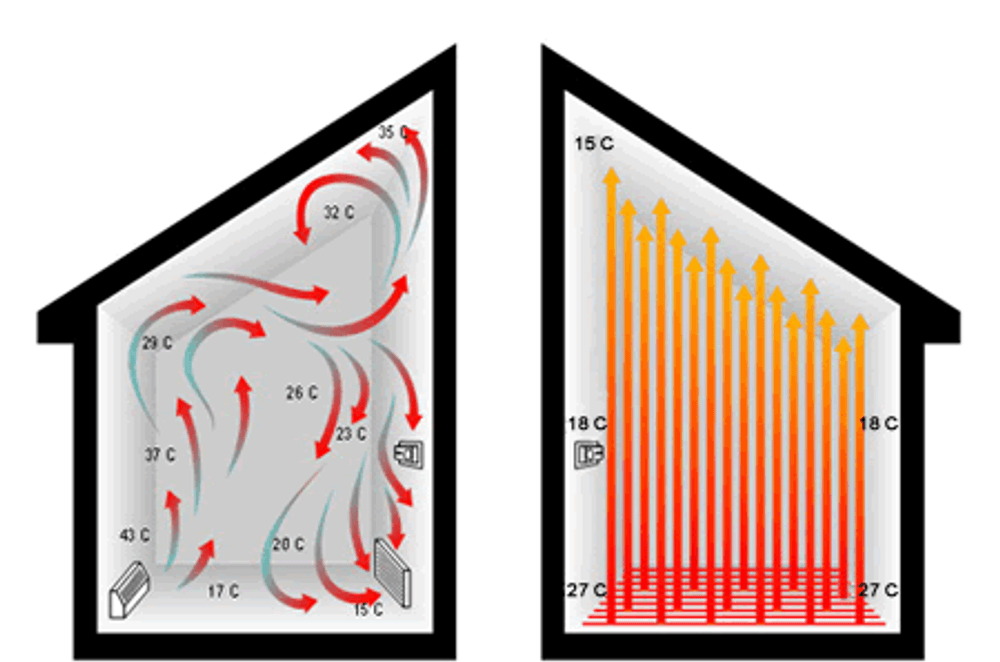 Electric Radiant Floor Heating explained