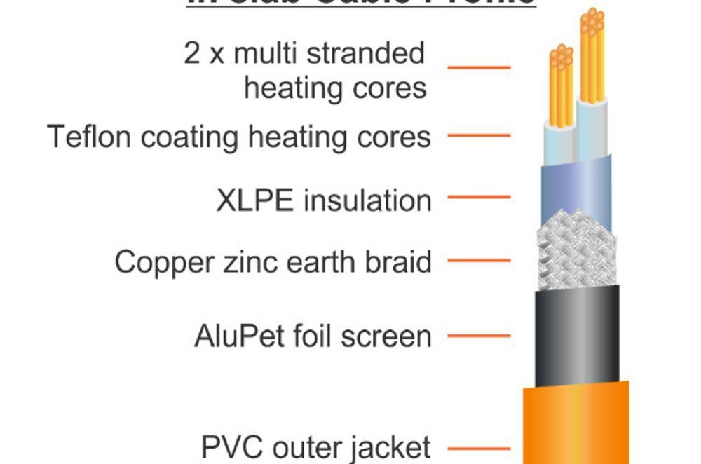 In Slab Heating