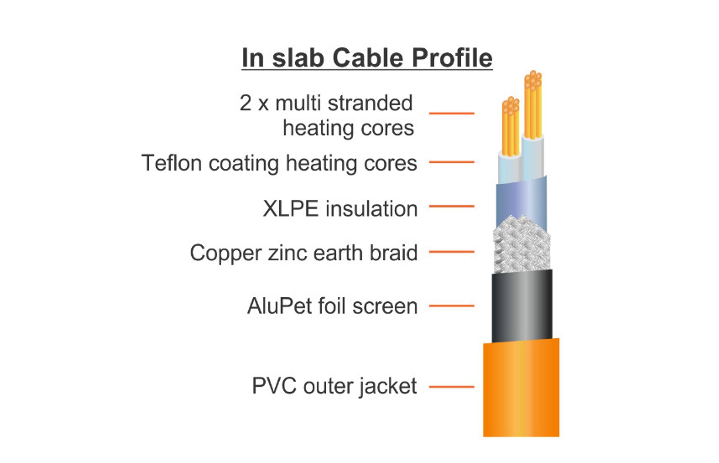 In Slab Heating