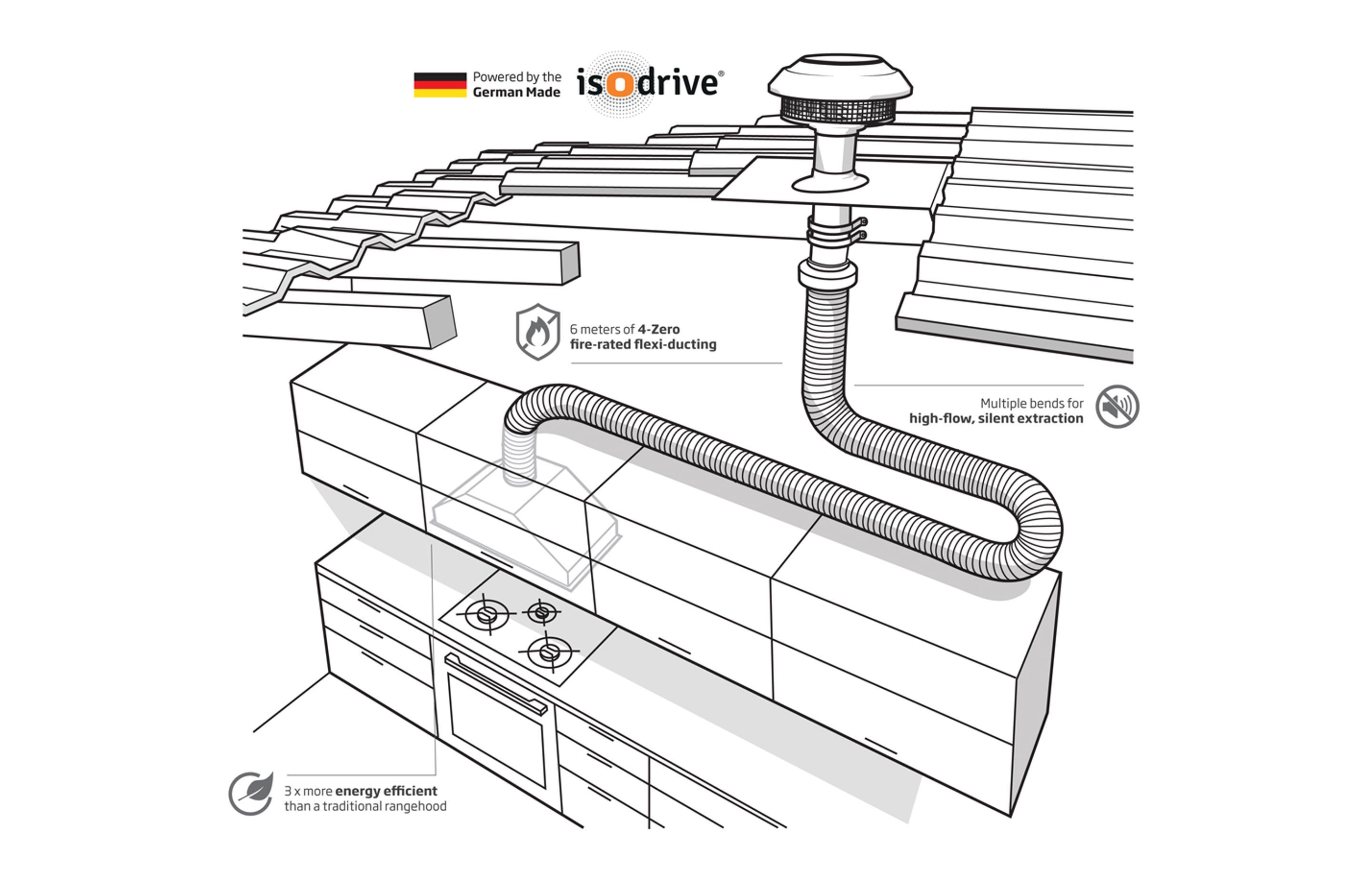 For illustrative purpose only. Please refer to user manual for specific instructions, terms and conditions that apply.