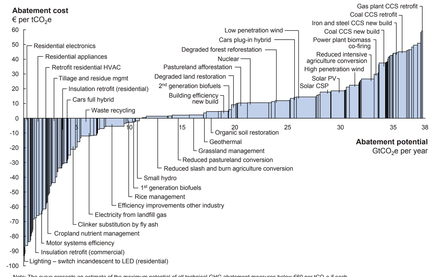 Source: McKinsey &amp; Company, 2013
