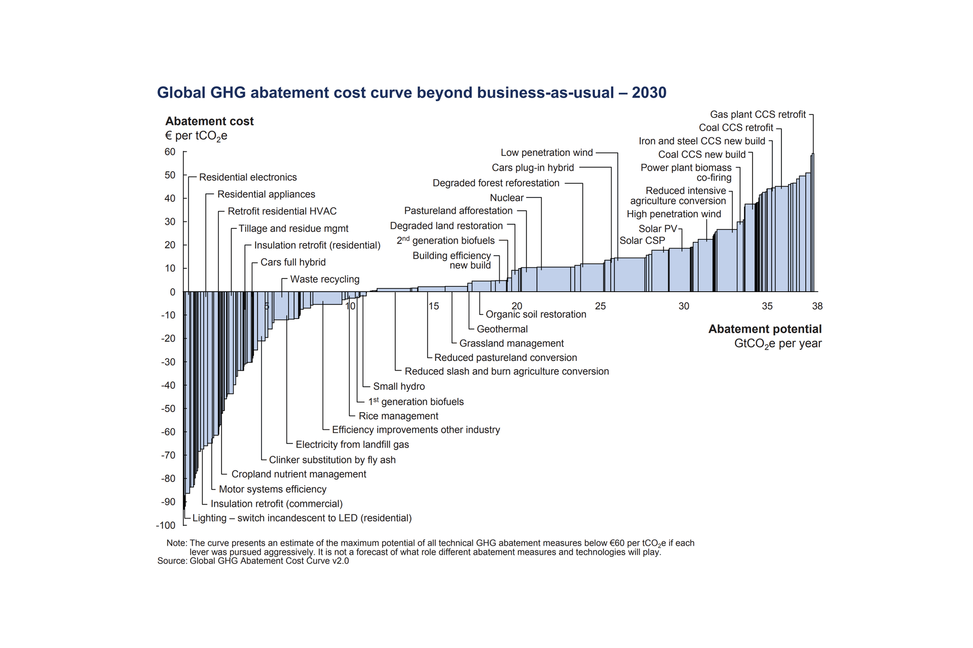 Source: McKinsey &amp; Company, 2013