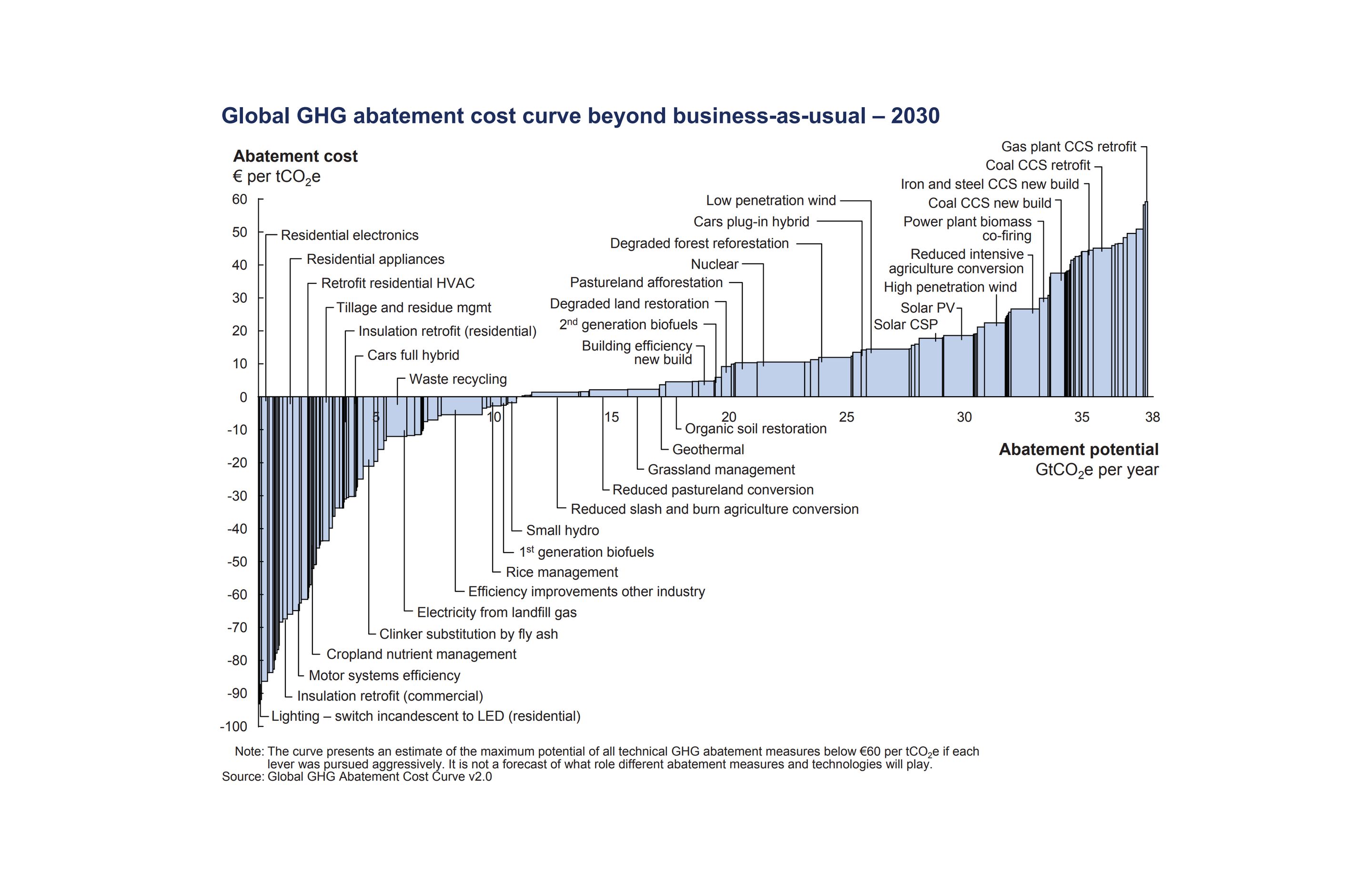 Source: McKinsey & Company, 2013
