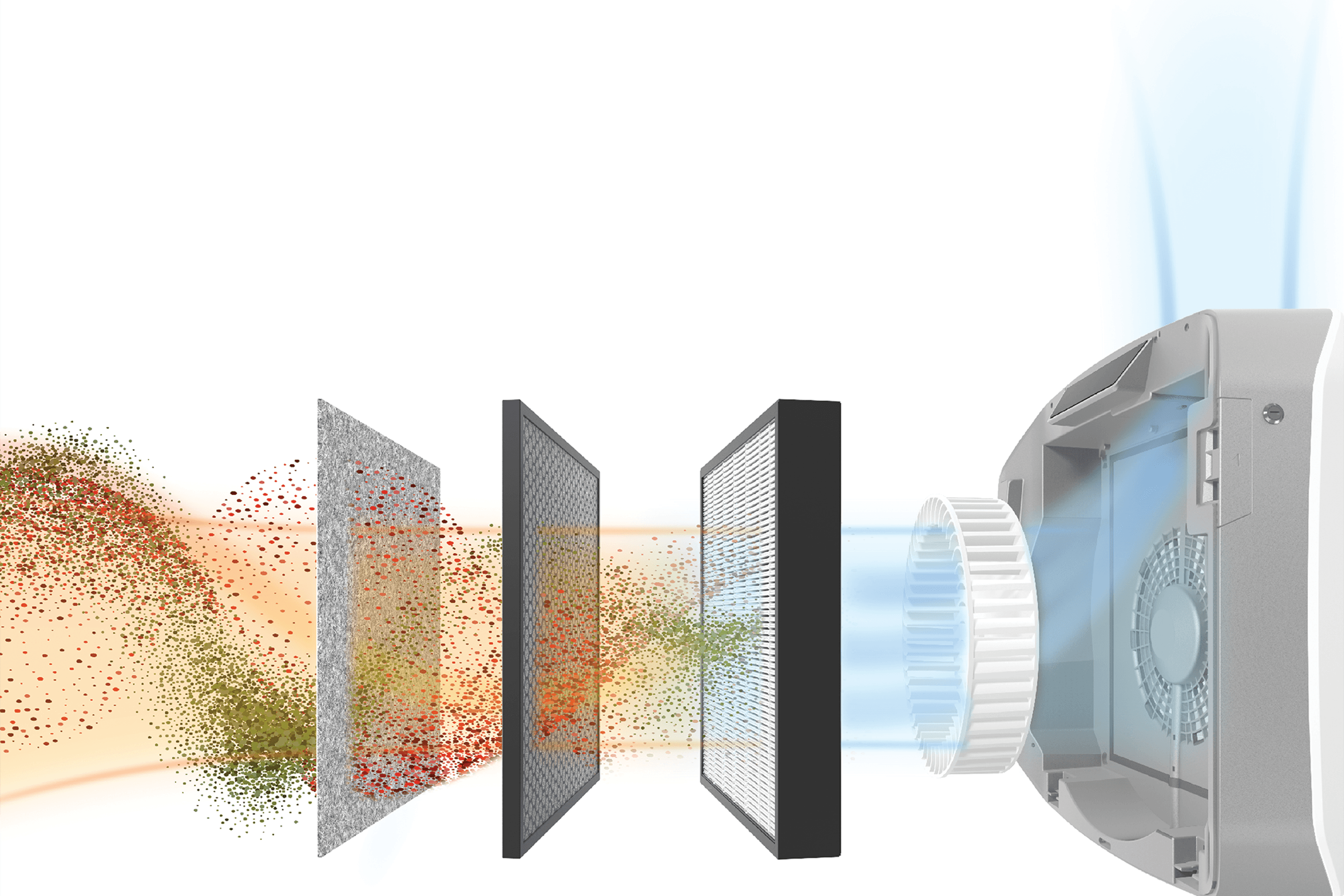 How Air Purification Works