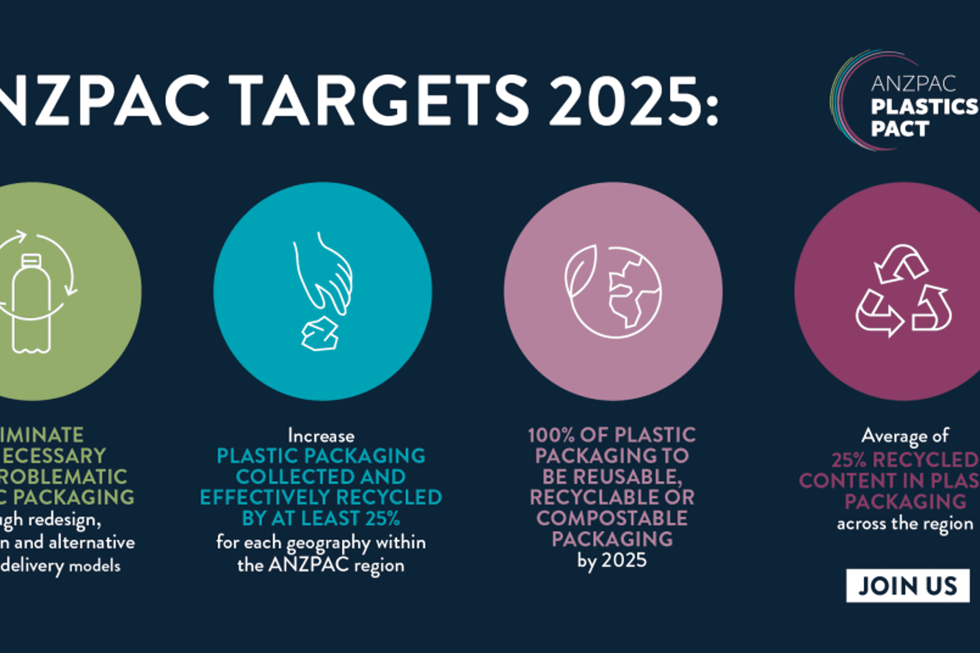 GECA Joins the ANZPAC Plastics Pact