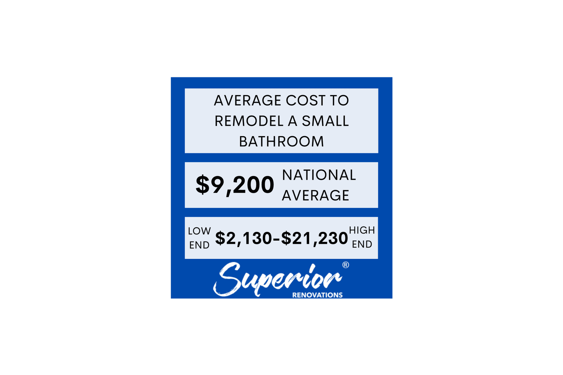 Average Cost to Remodel a Small Bathroom