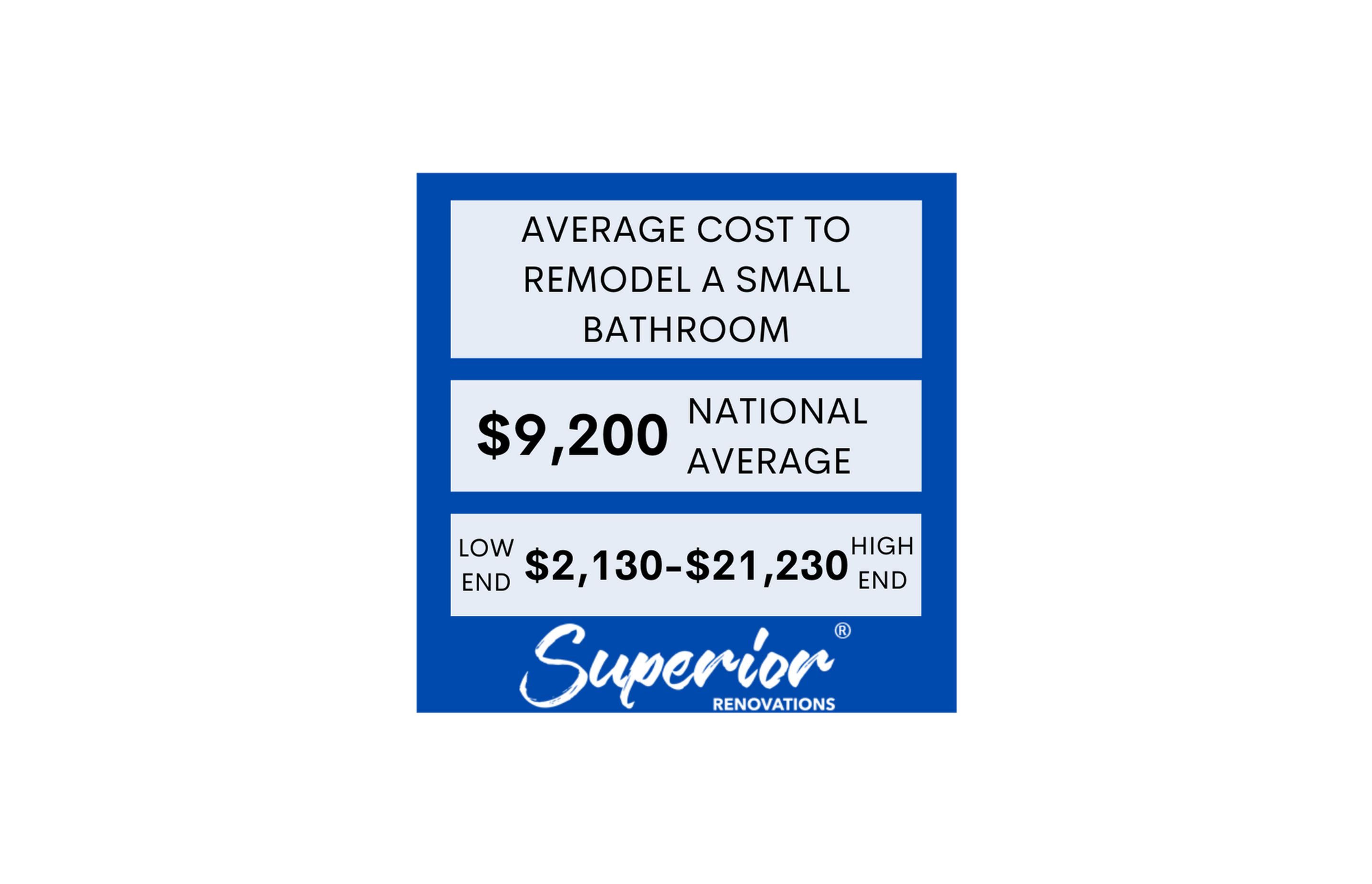 Average Cost to Remodel a Small Bathroom