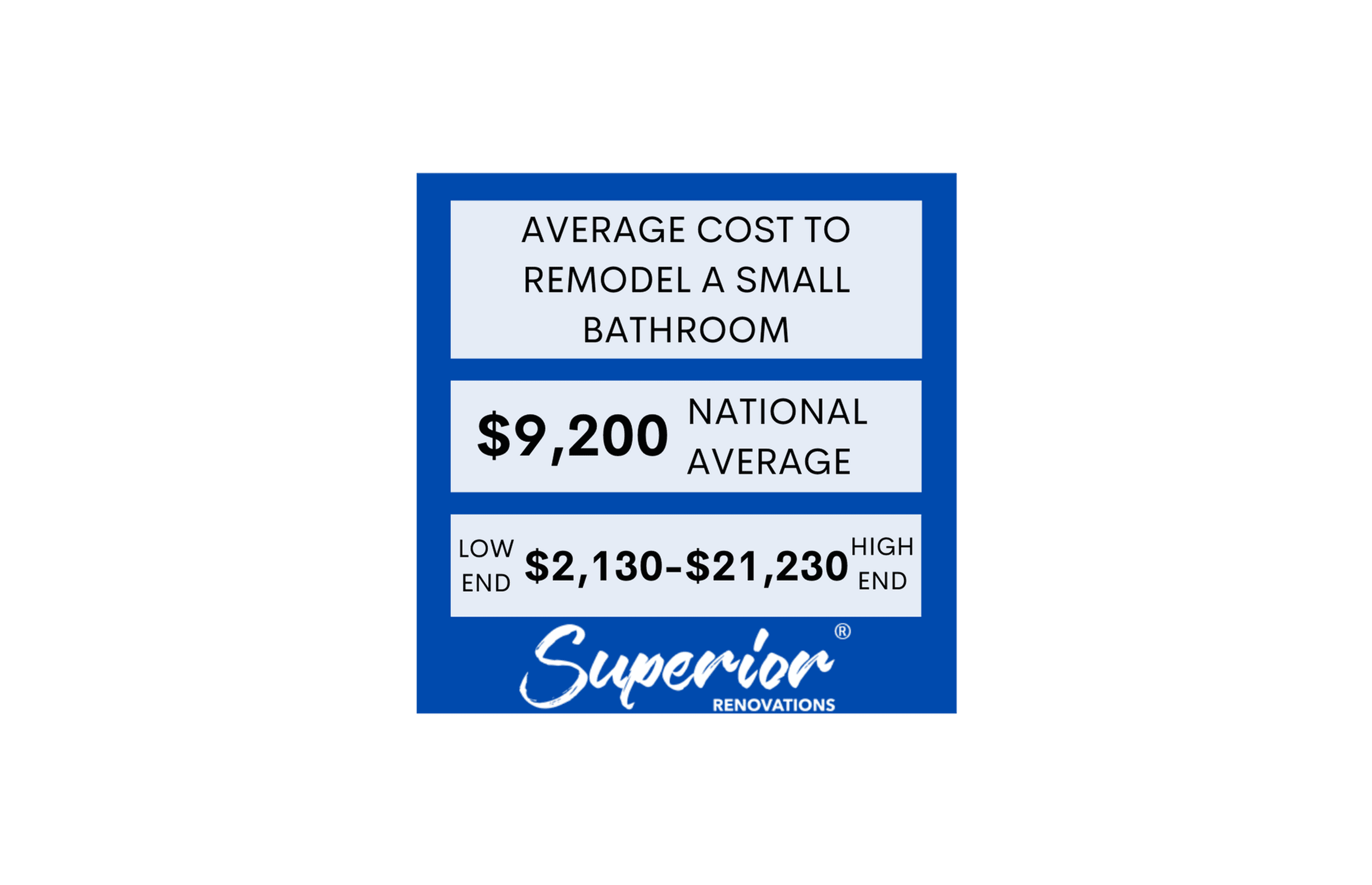 Average Cost to Remodel a Small Bathroom