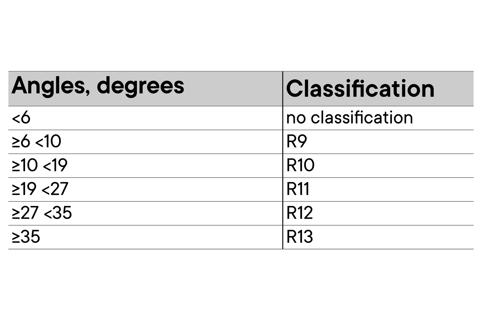 Understanding Slip Resistance for Timber flooring