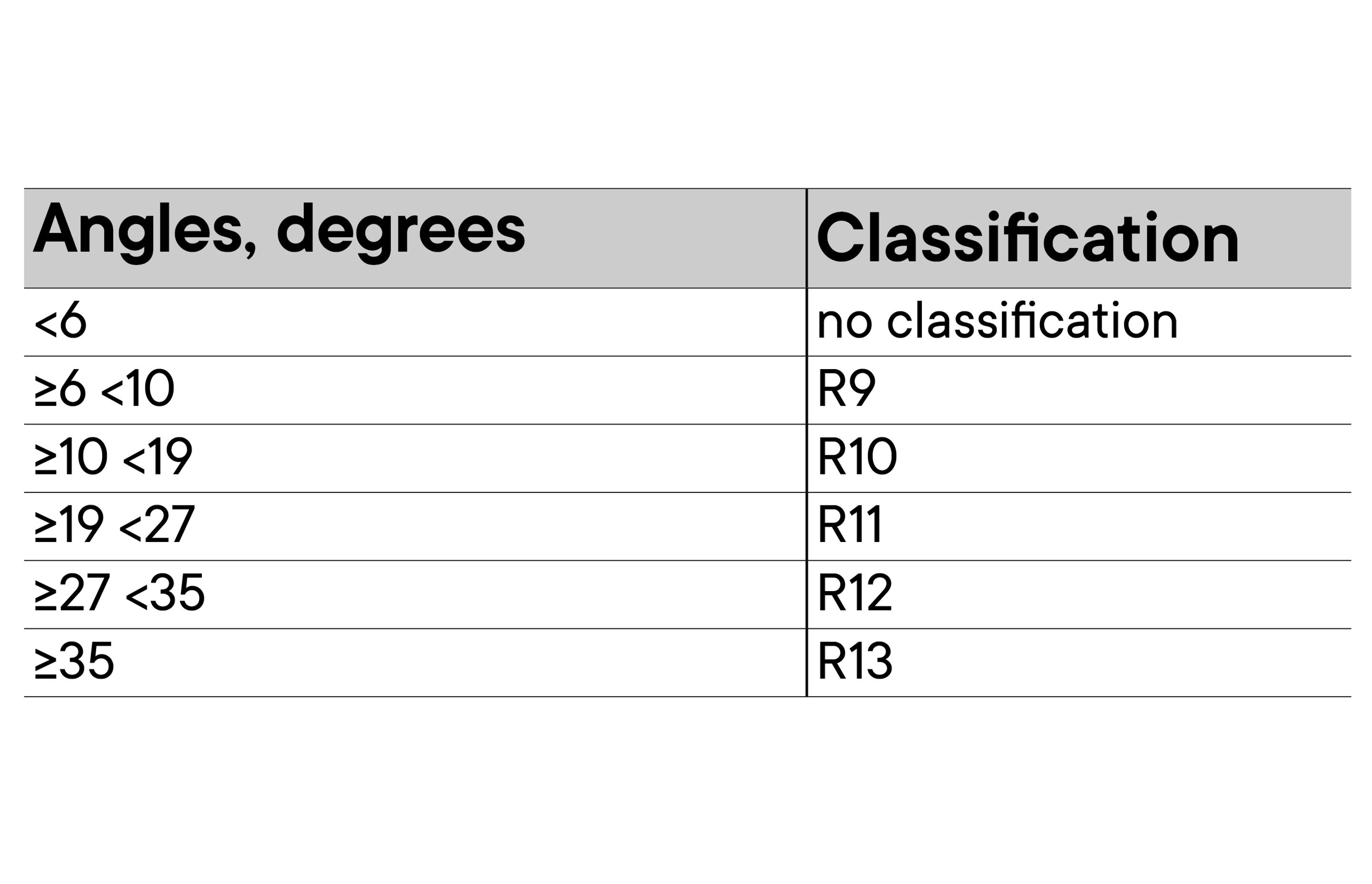 Understanding Slip Resistance for Timber flooring
