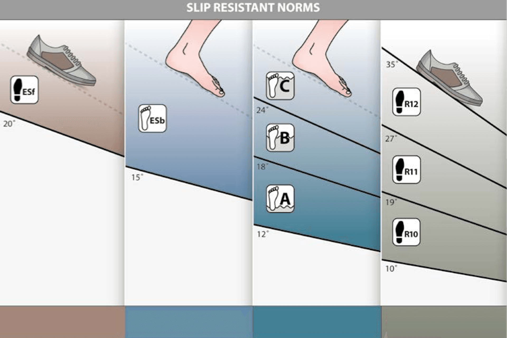 Understanding Slip Resistance for Timber flooring