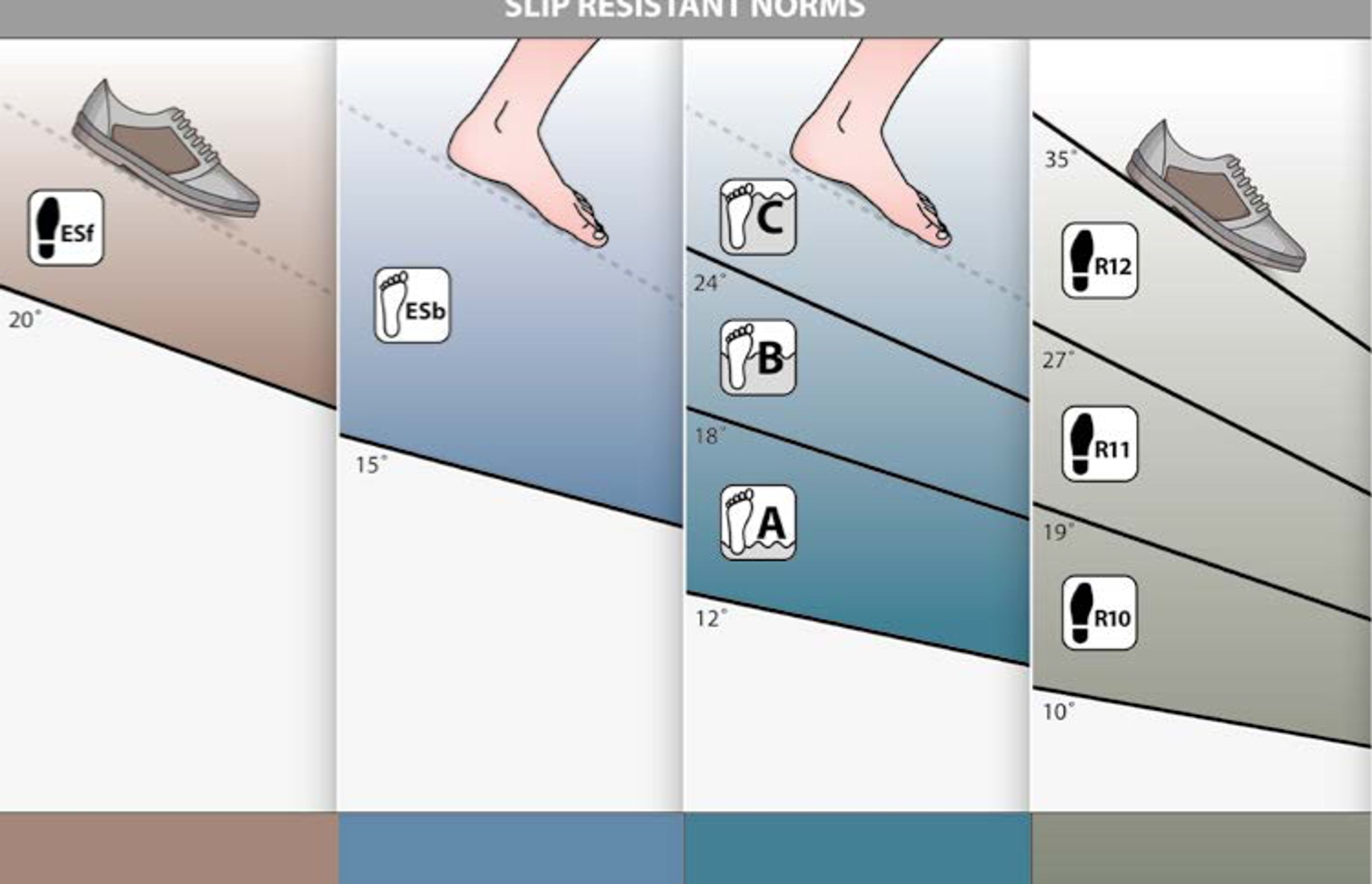 Understanding Slip Resistance for Timber flooring