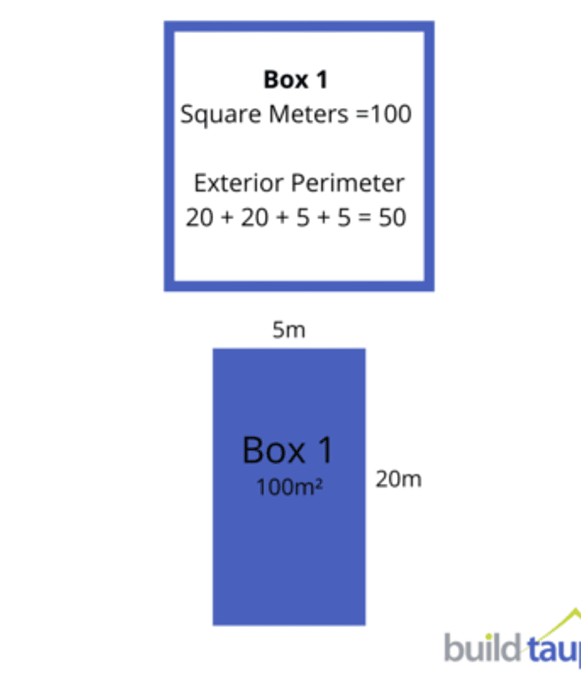 Square Metre Rates | Can they be trusted?