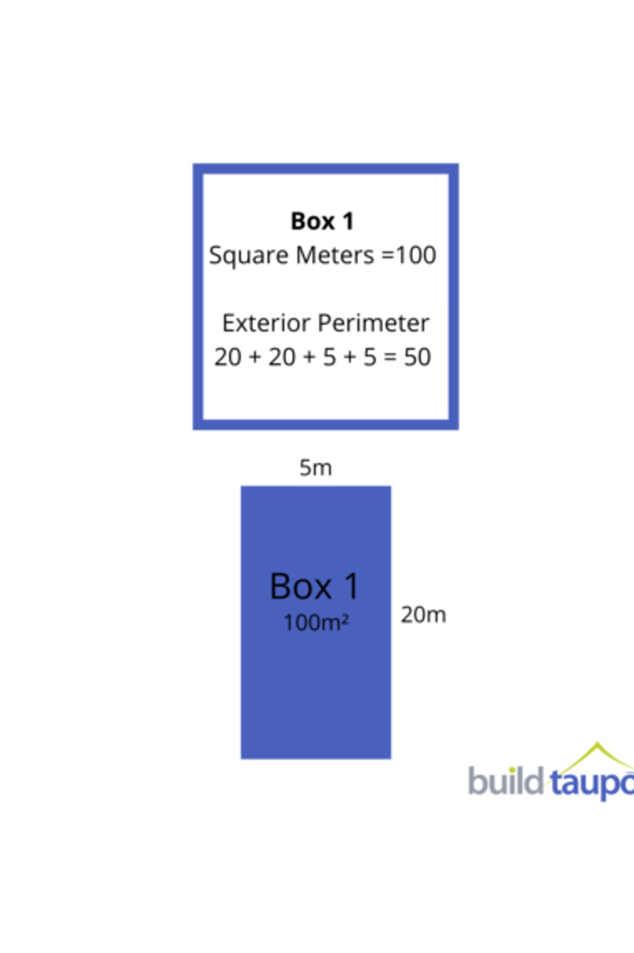 Square Metre Rates | Can they be trusted?