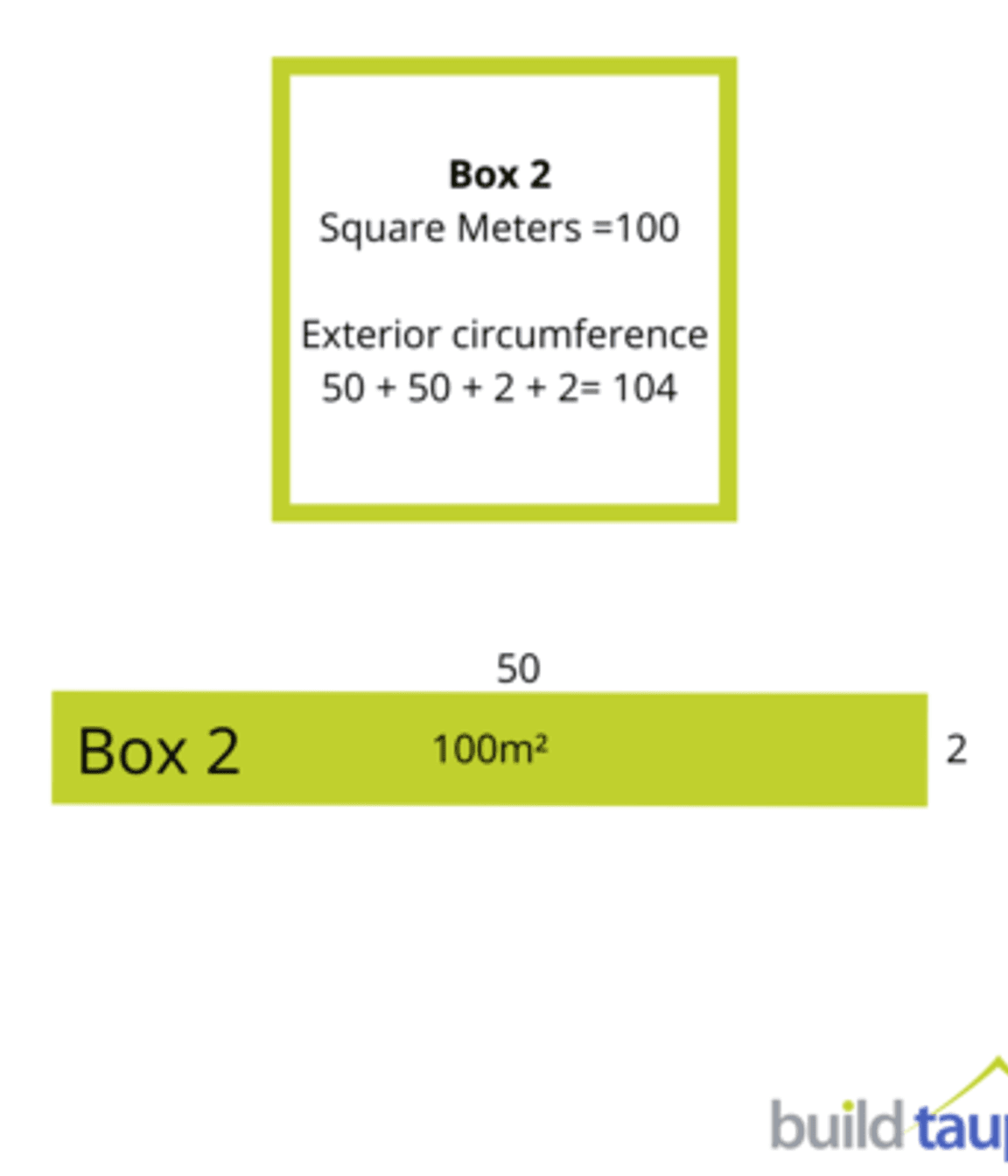 Square Metre Rates | Can they be trusted?