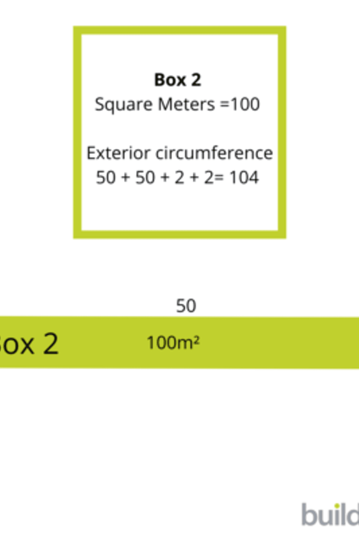 Square Metre Rates | Can they be trusted?