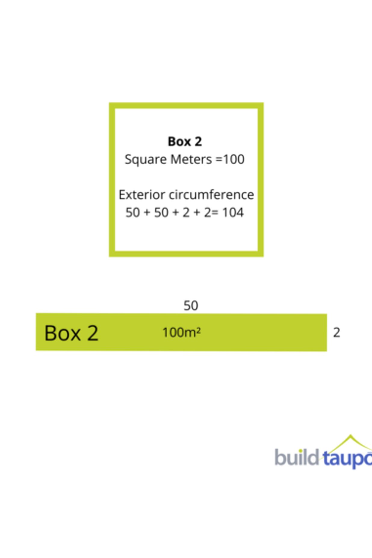 Square Metre Rates | Can they be trusted?