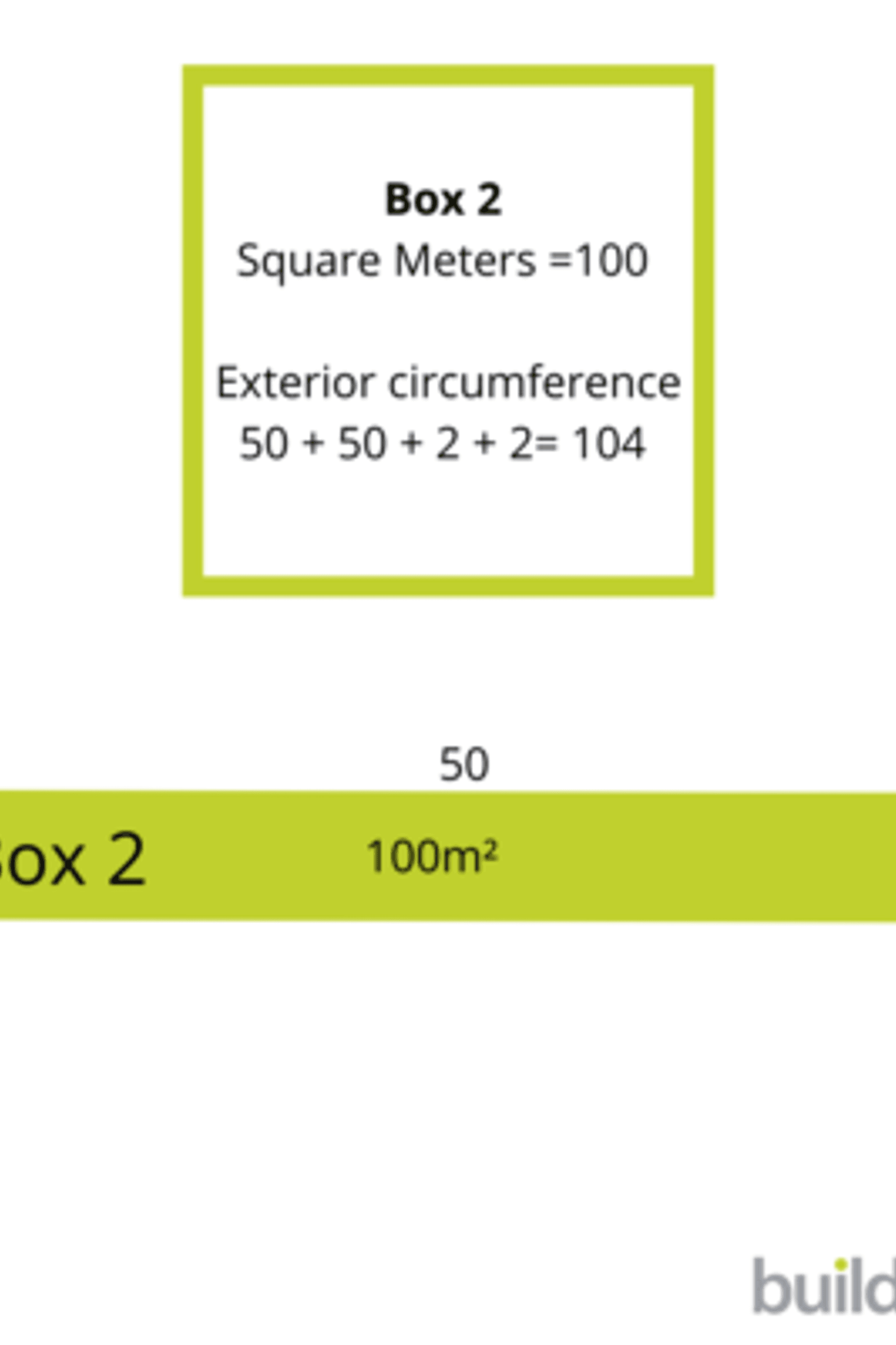 Square Metre Rates | Can they be trusted?