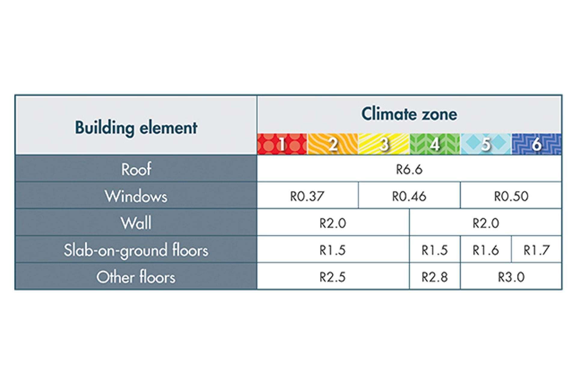 SG10 can help under new design rules