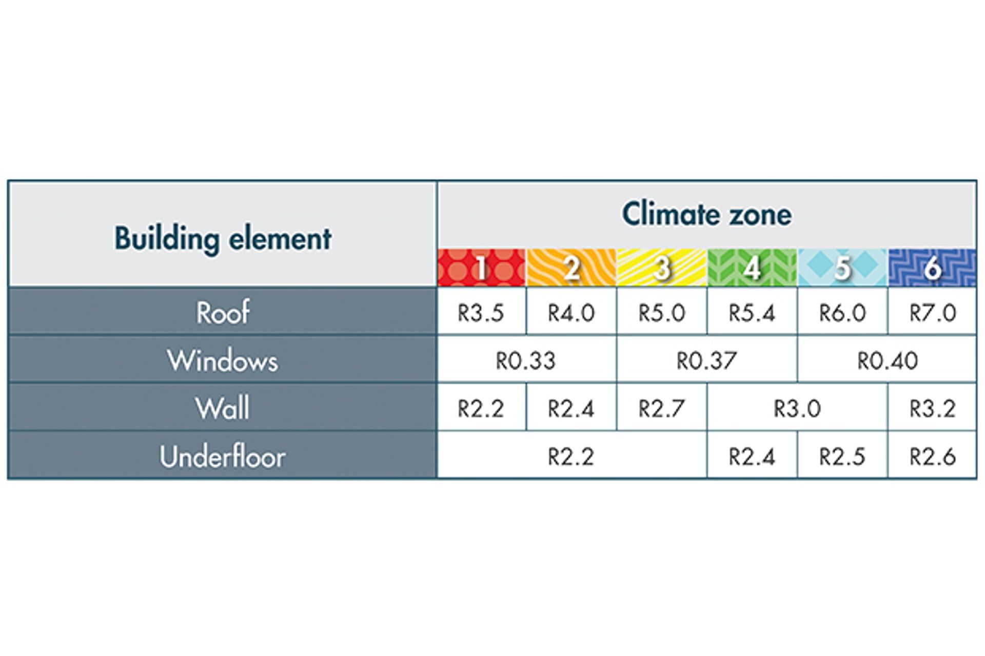 SG10 can help under new design rules