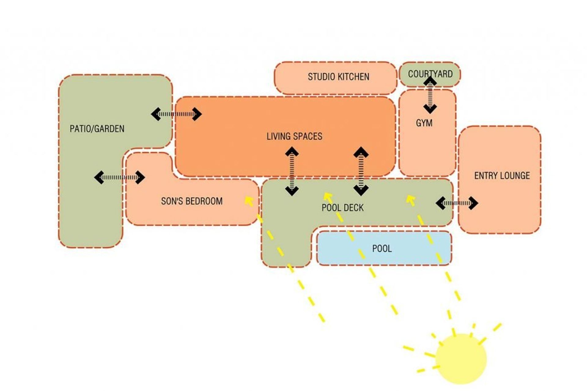 The Client Experience