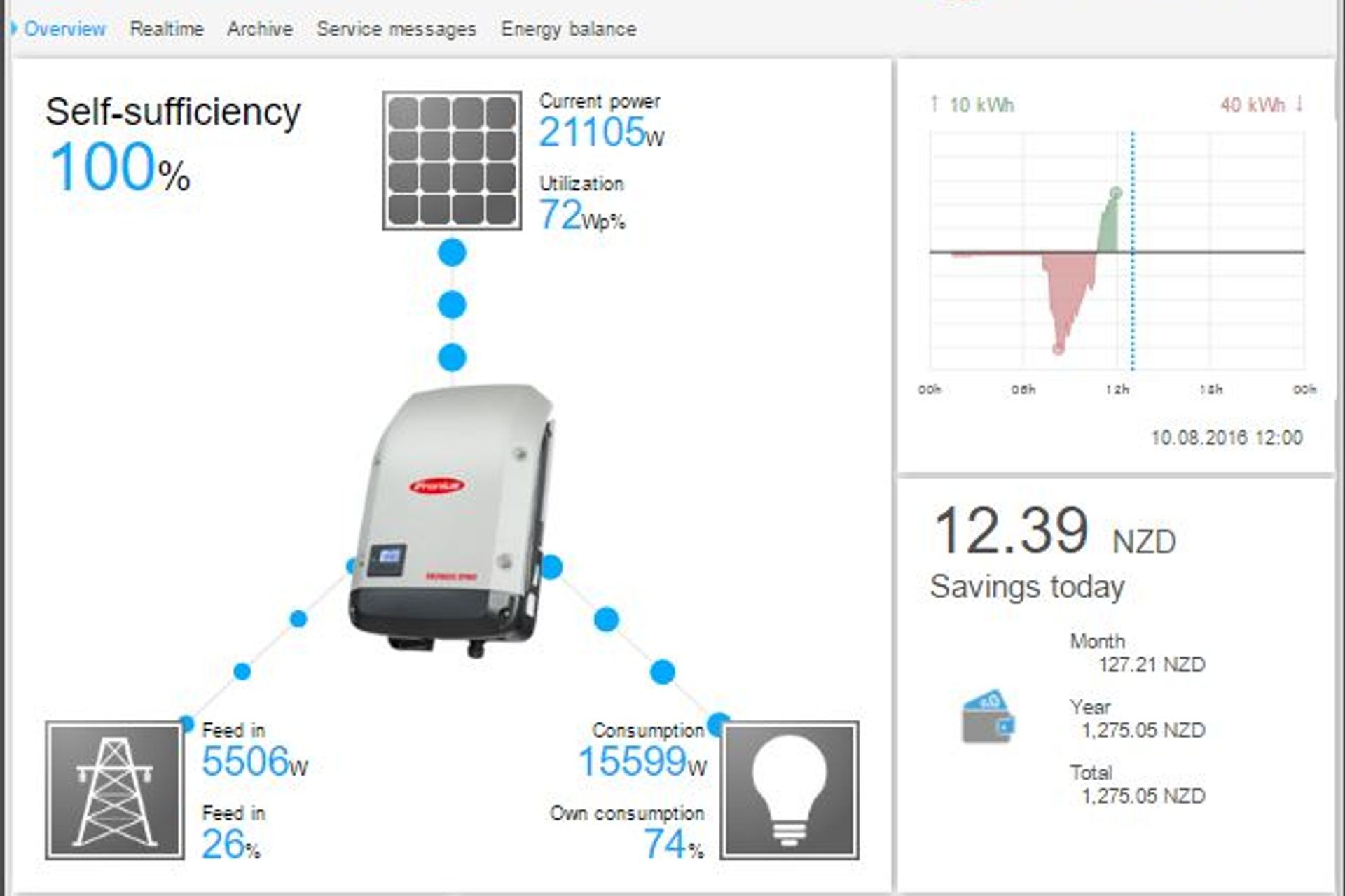 Another Solar School for Christchurch