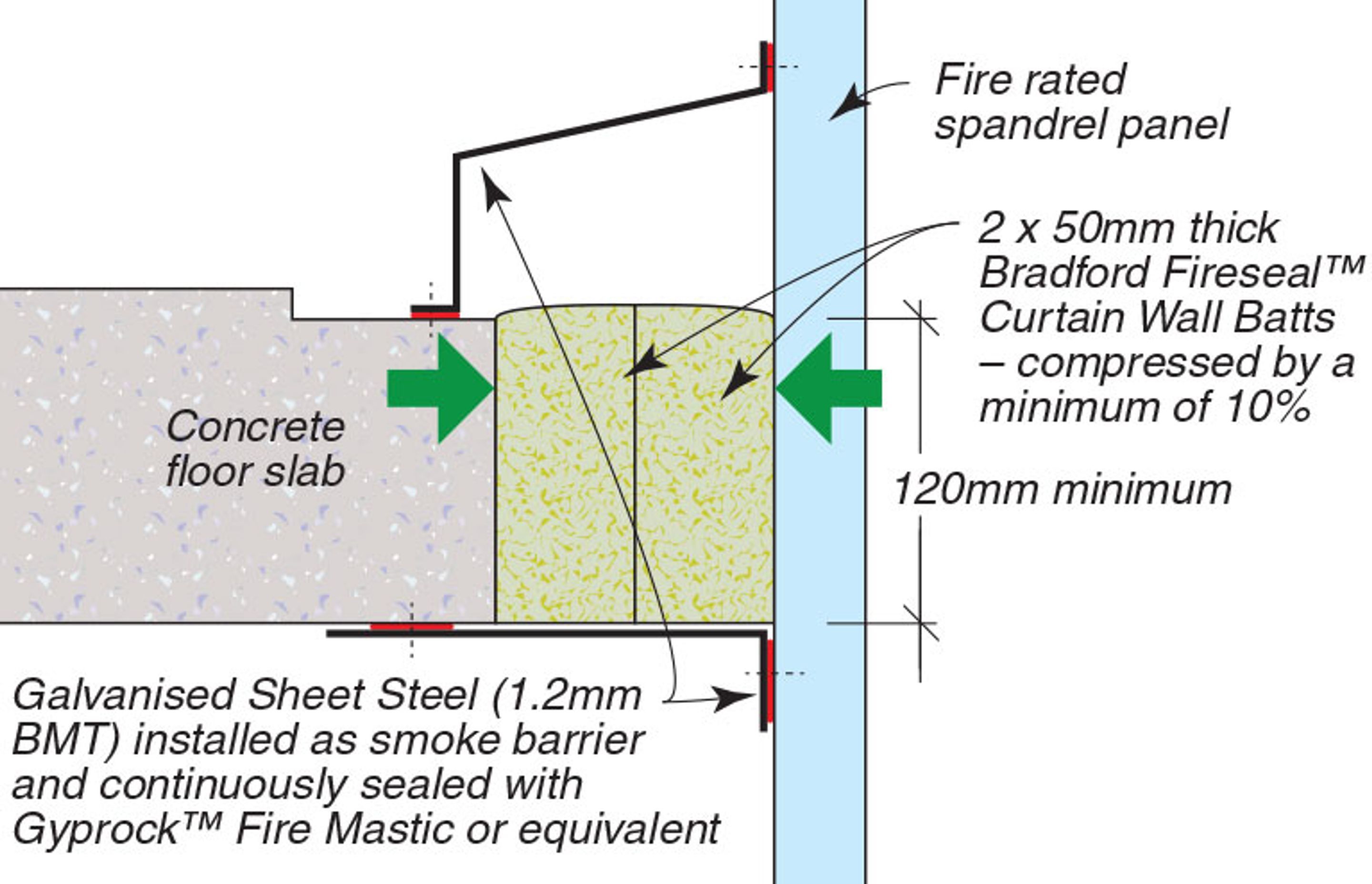 Typical Curtain Wall Insulation