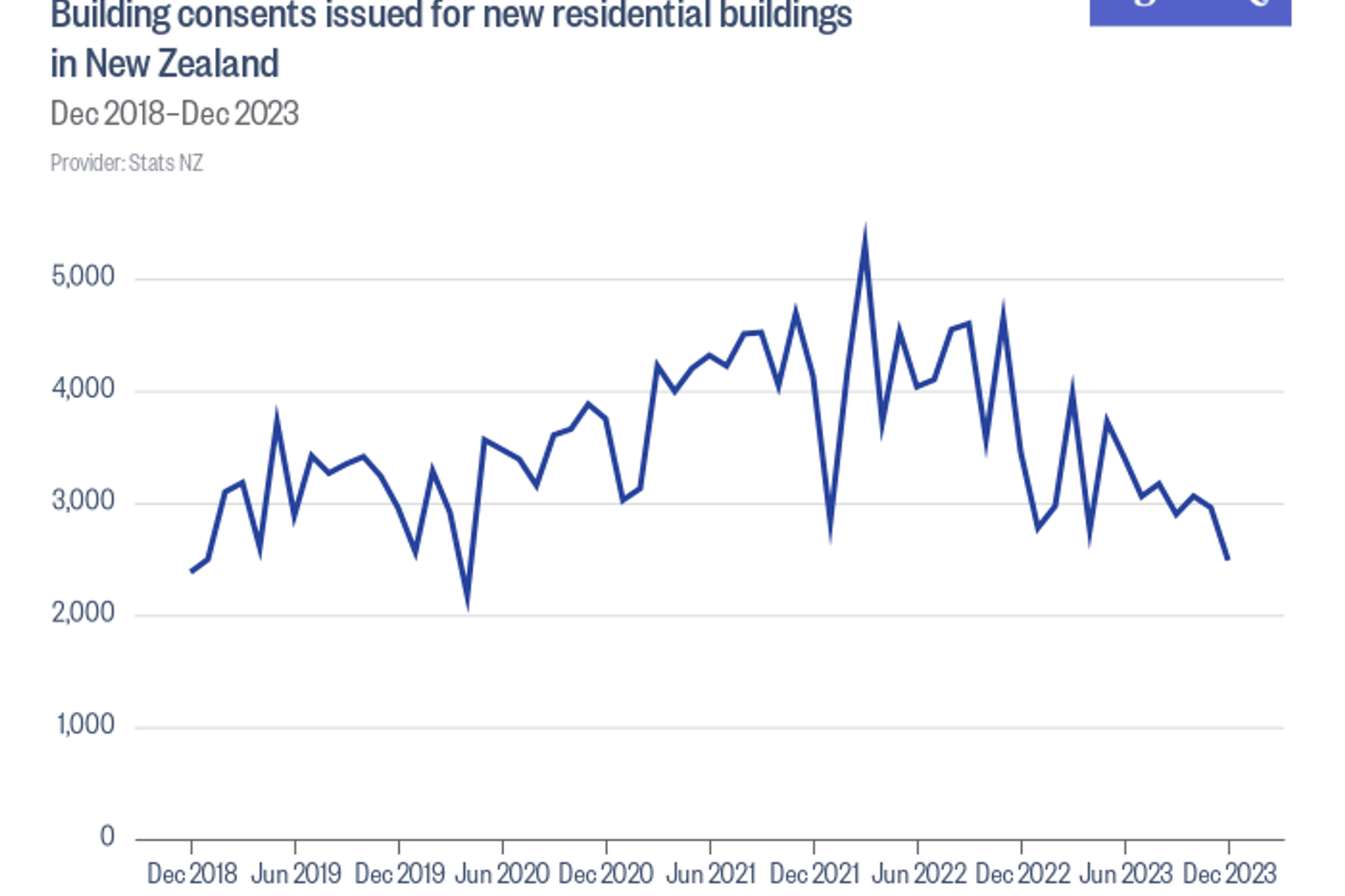 BuildingconsentsissuedfornewresidentialbuildingsinNewZealand-1.png